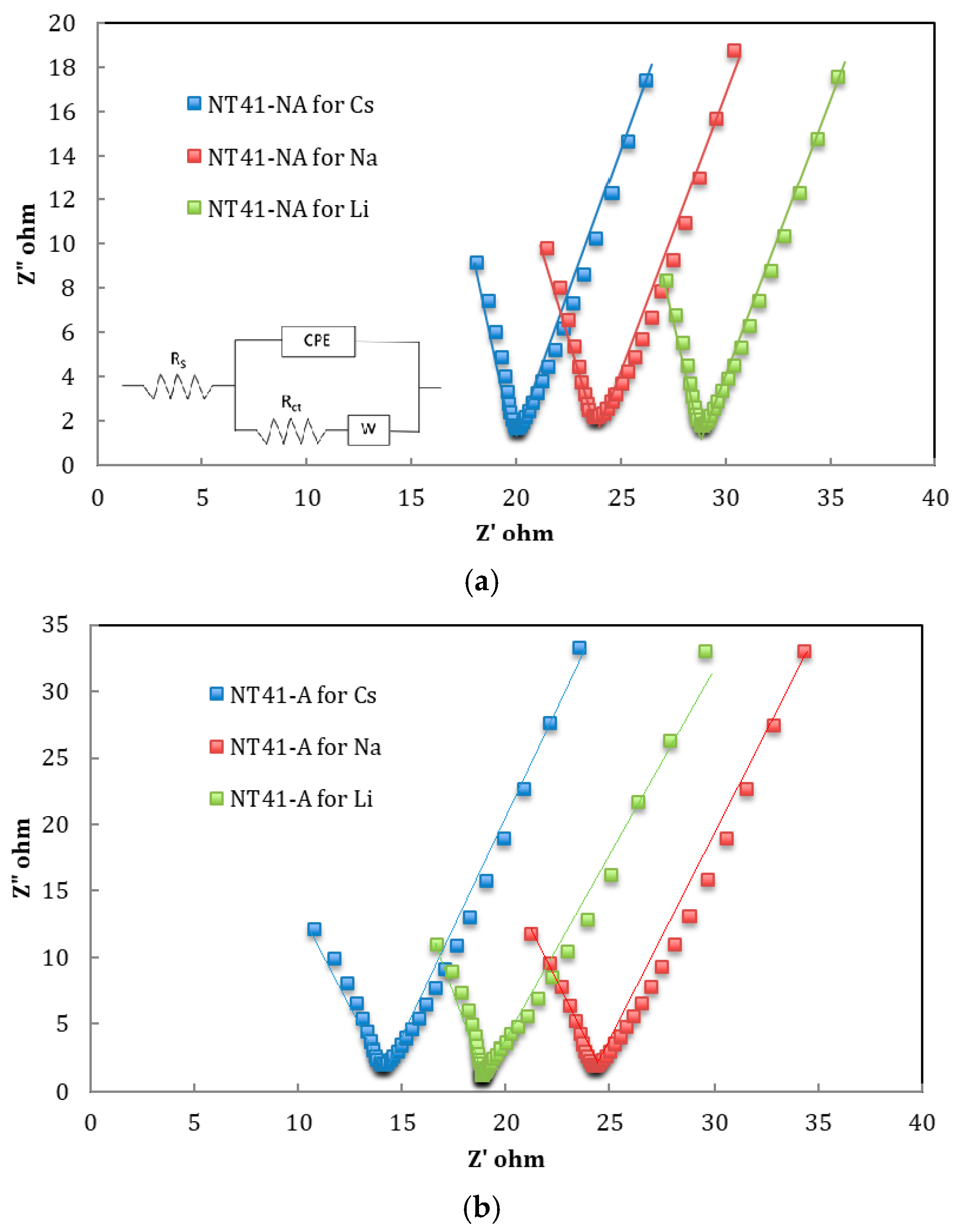 Nanomaterials 08 00404 g005 Nanomaterials 08 00404 g005