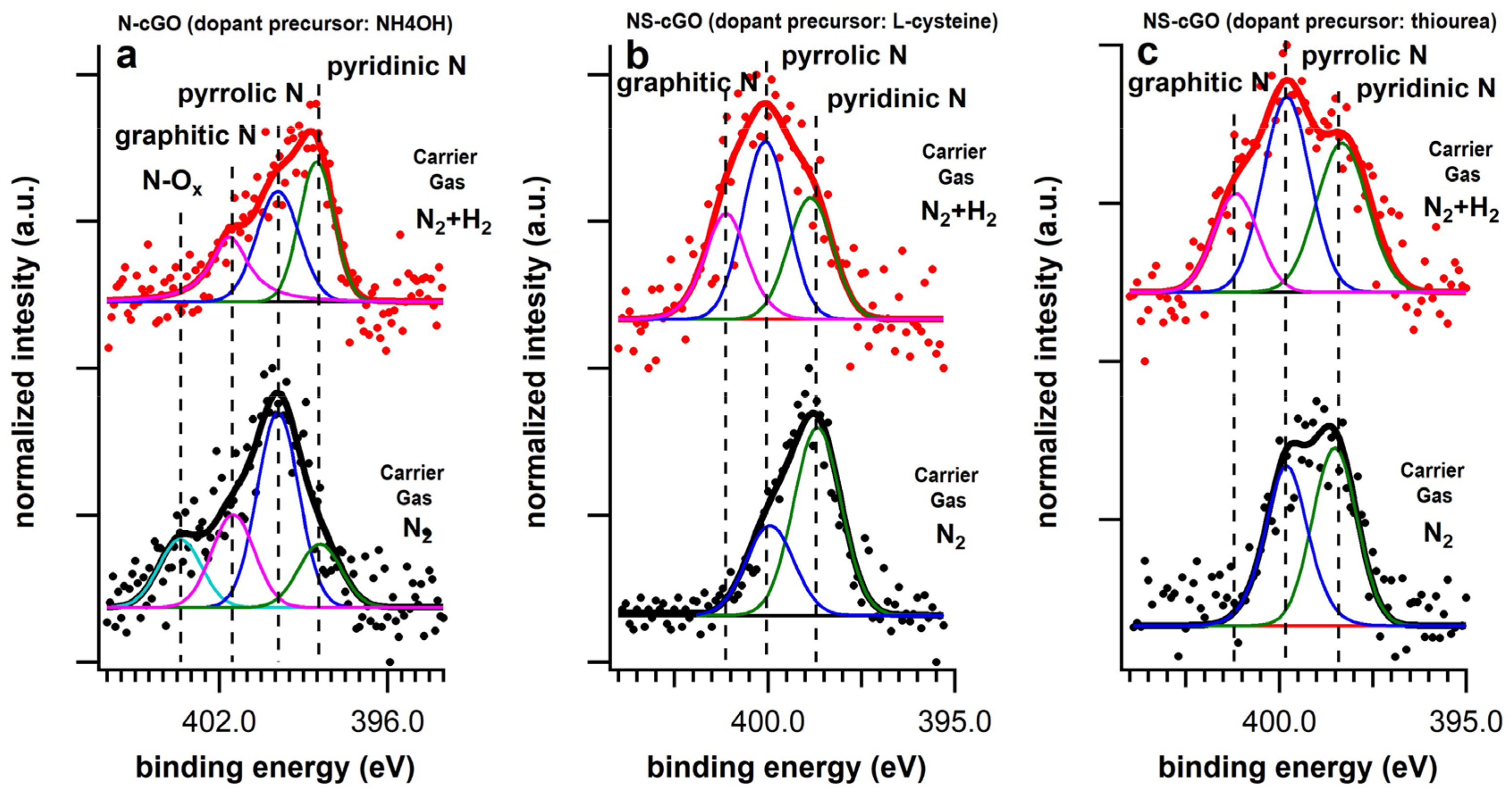 Nanomaterials 08 00406 g003 Nanomaterials 08 00406 g003