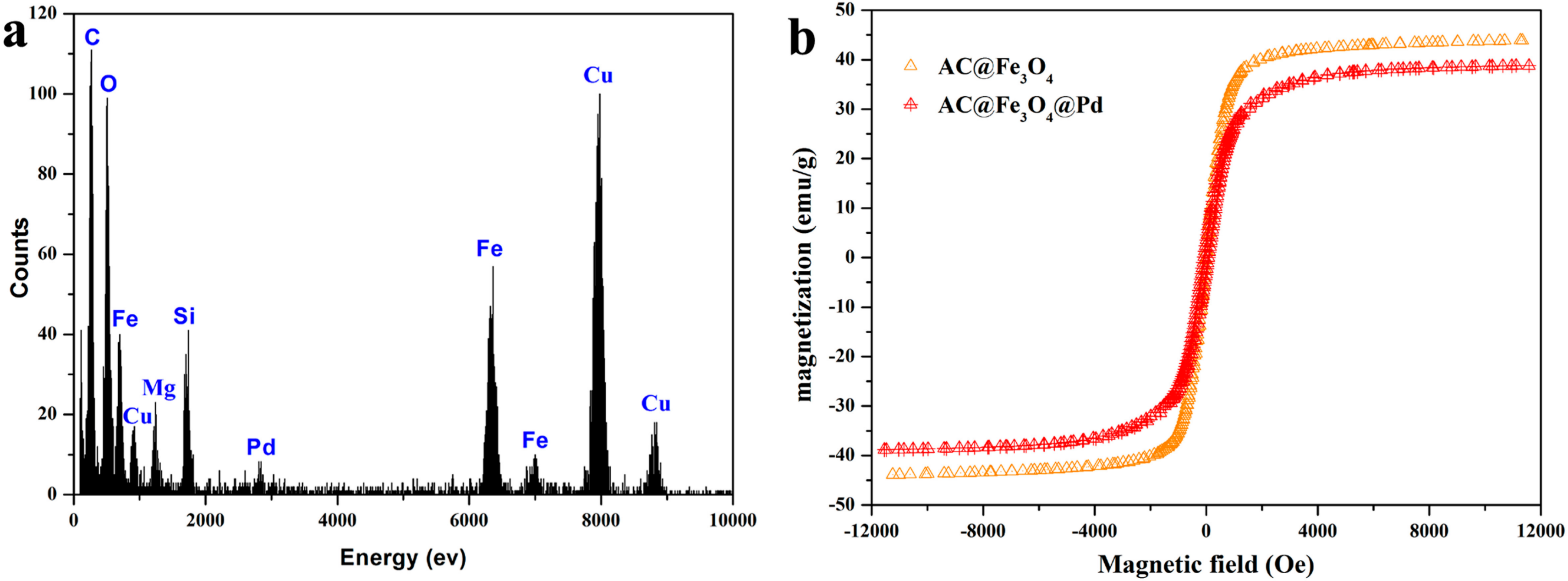 Nanomaterials 08 00409 g004