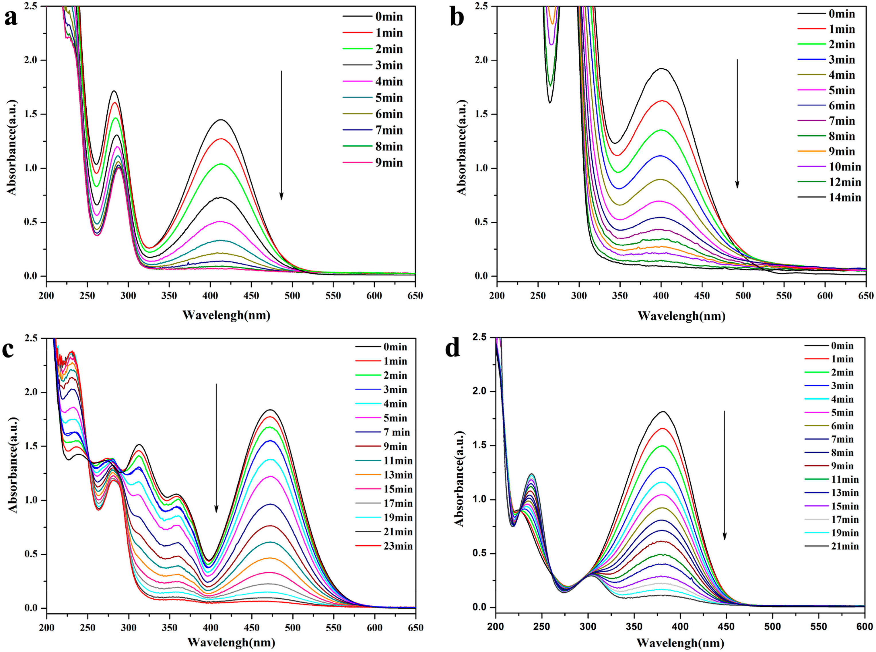 Nanomaterials 08 00409 g006