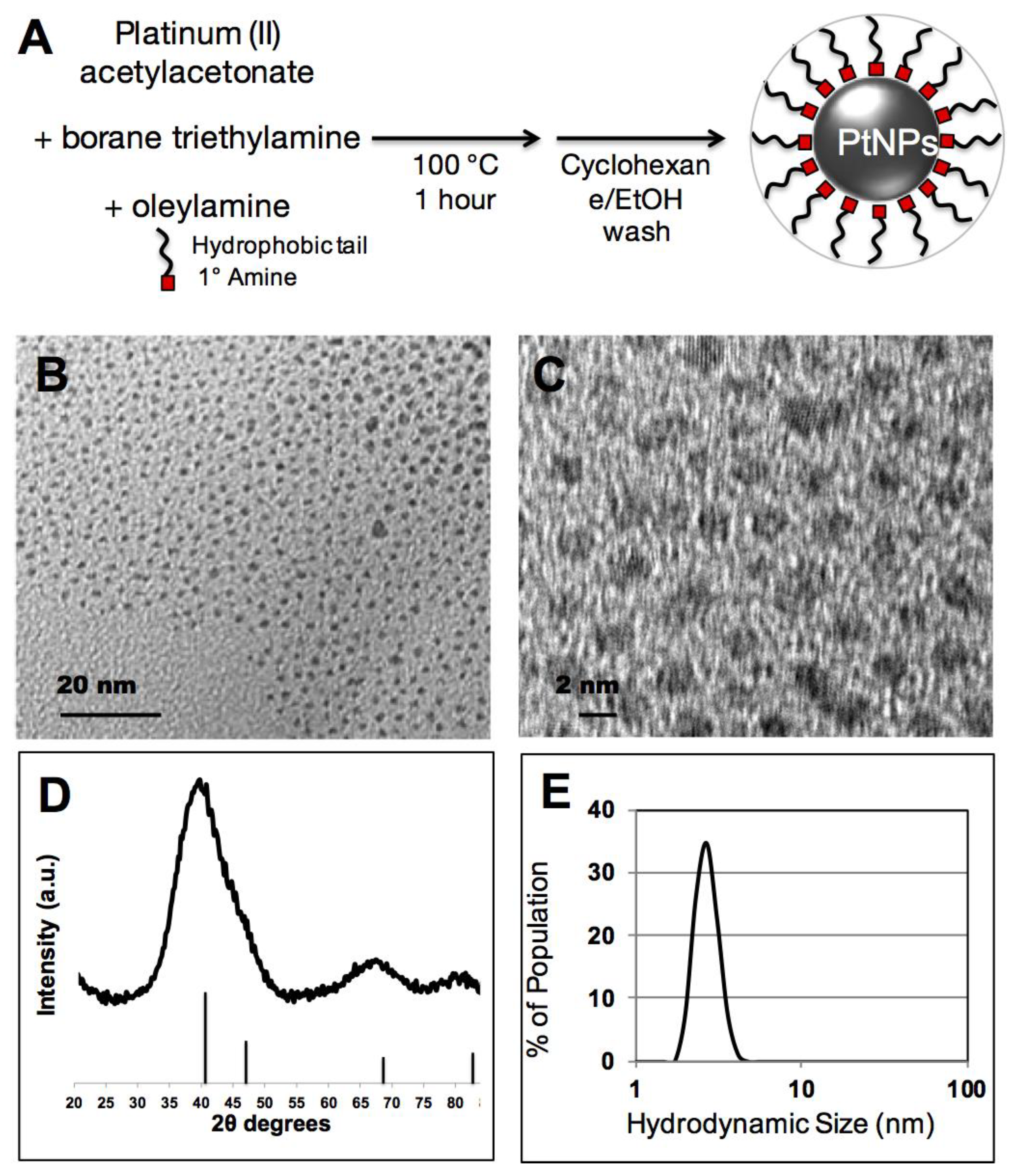 Nanomaterials 08 00410 g001