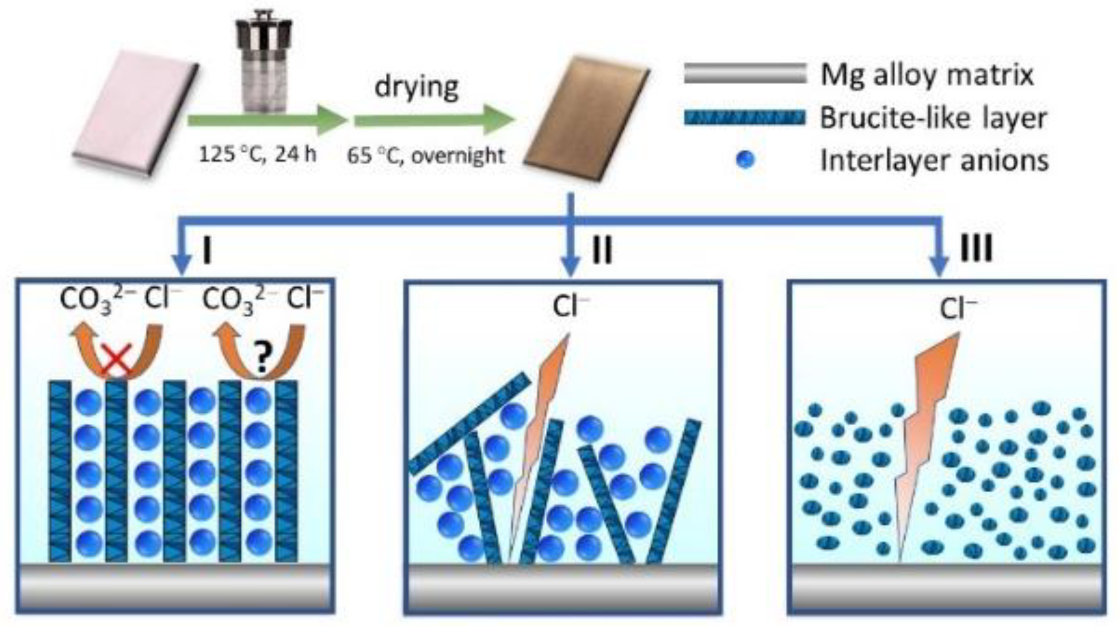 Nanomaterials 08 00411 g001
