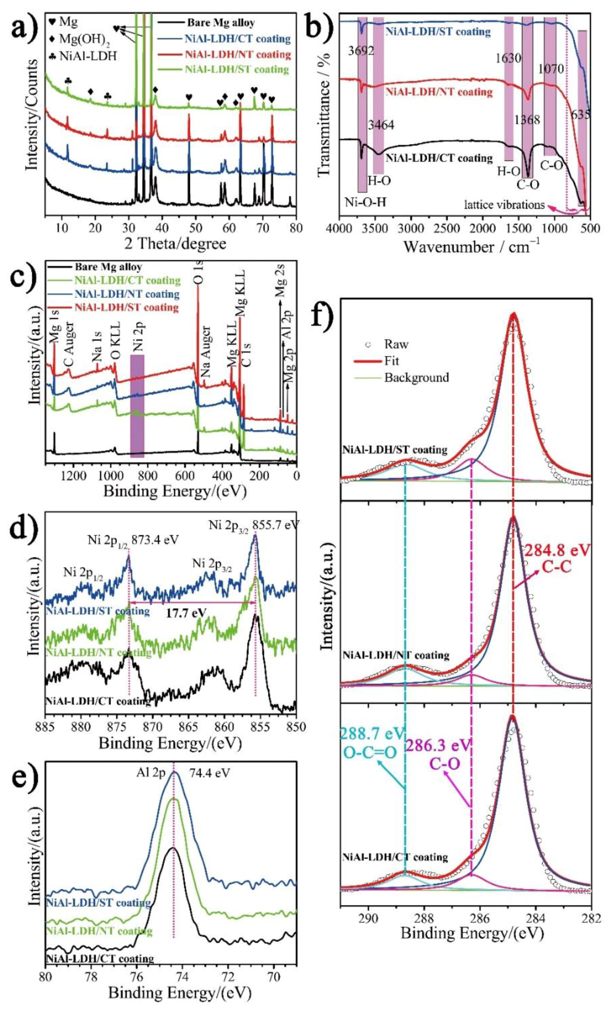 Nanomaterials 08 00411 g003