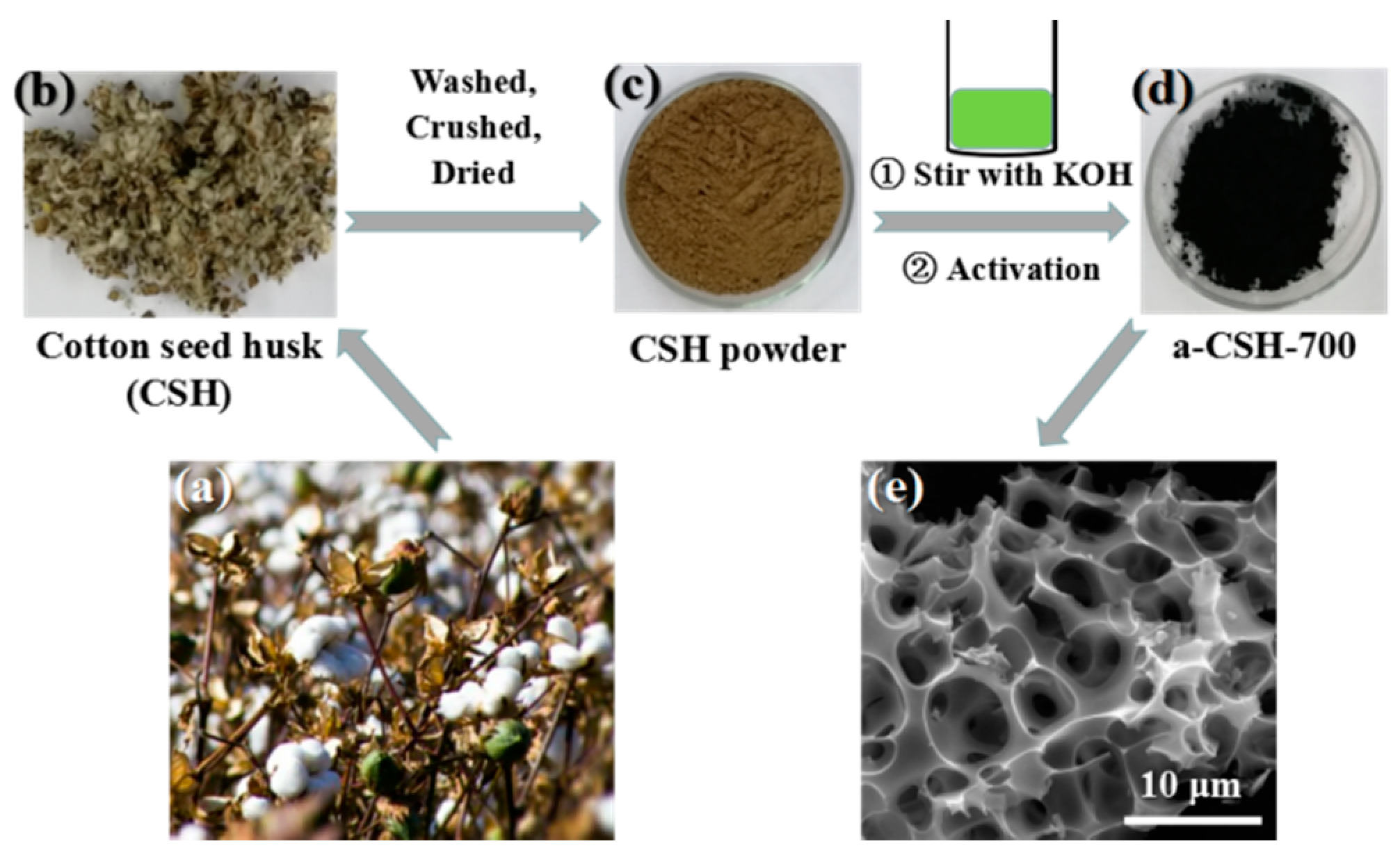 Nanomaterials 08 00412 g001 Nanomaterials 08 00412 g001