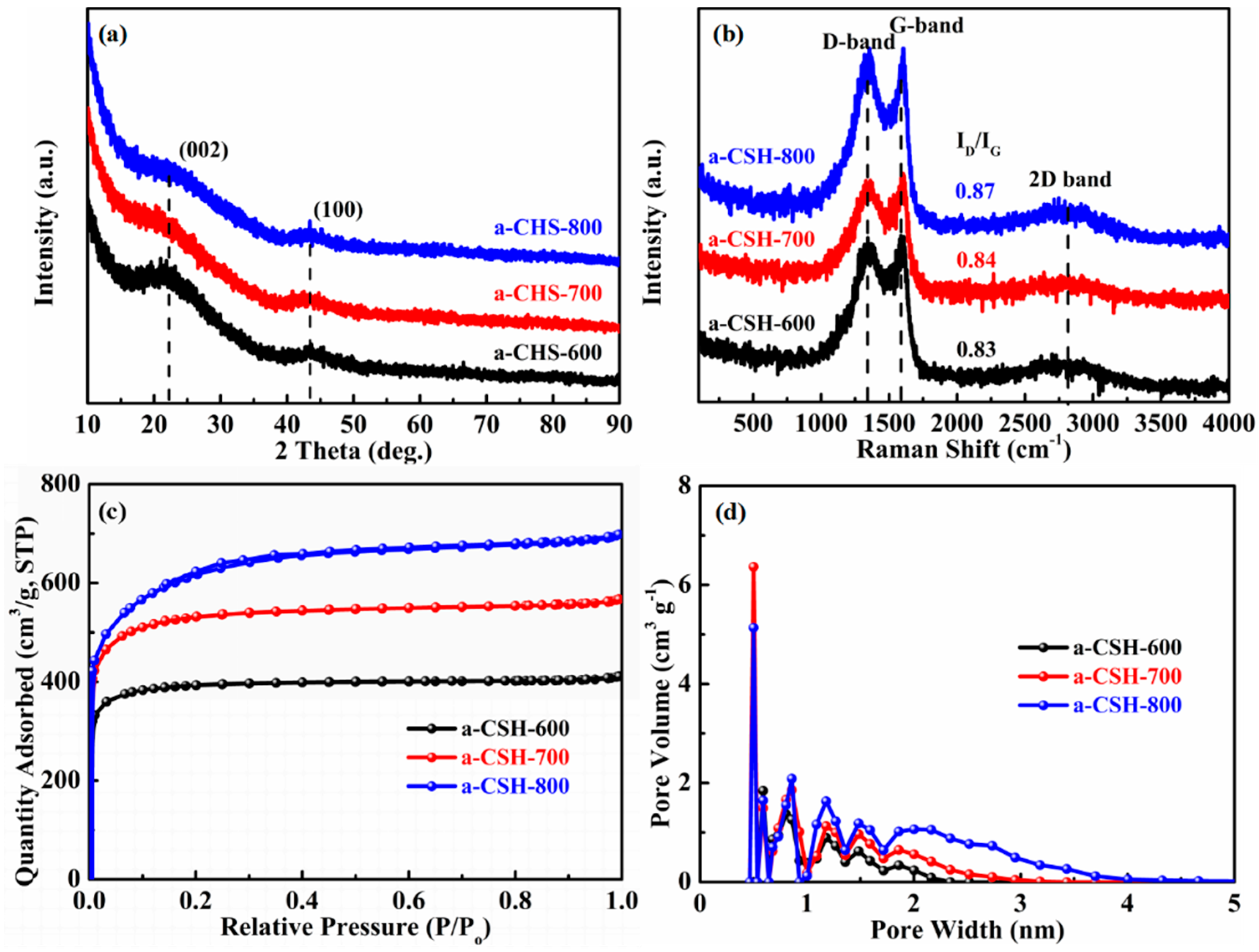 Nanomaterials 08 00412 g004 Nanomaterials 08 00412 g004