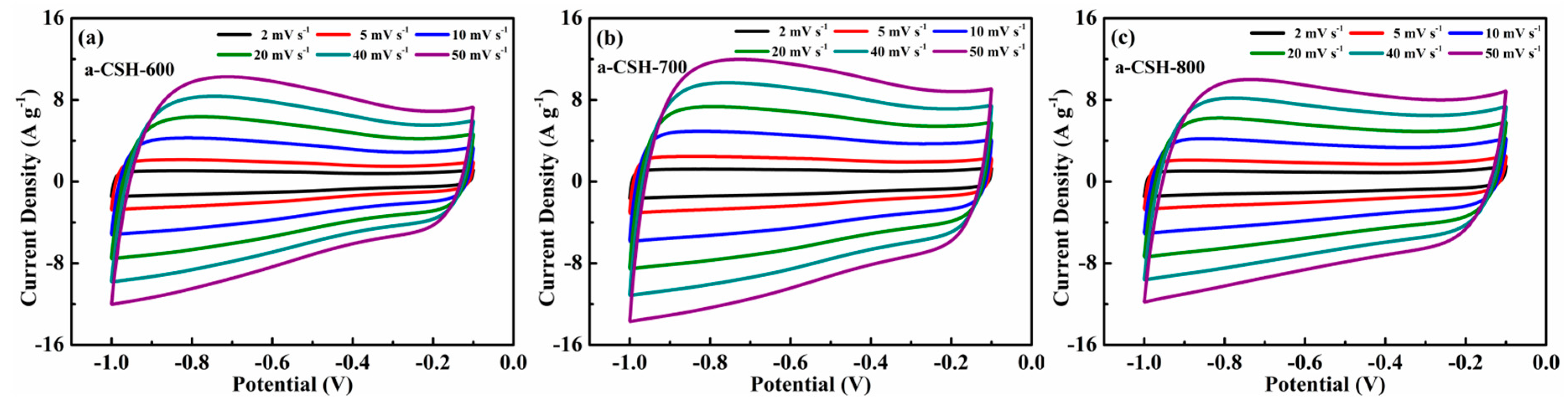 Nanomaterials 08 00412 g007 Nanomaterials 08 00412 g007