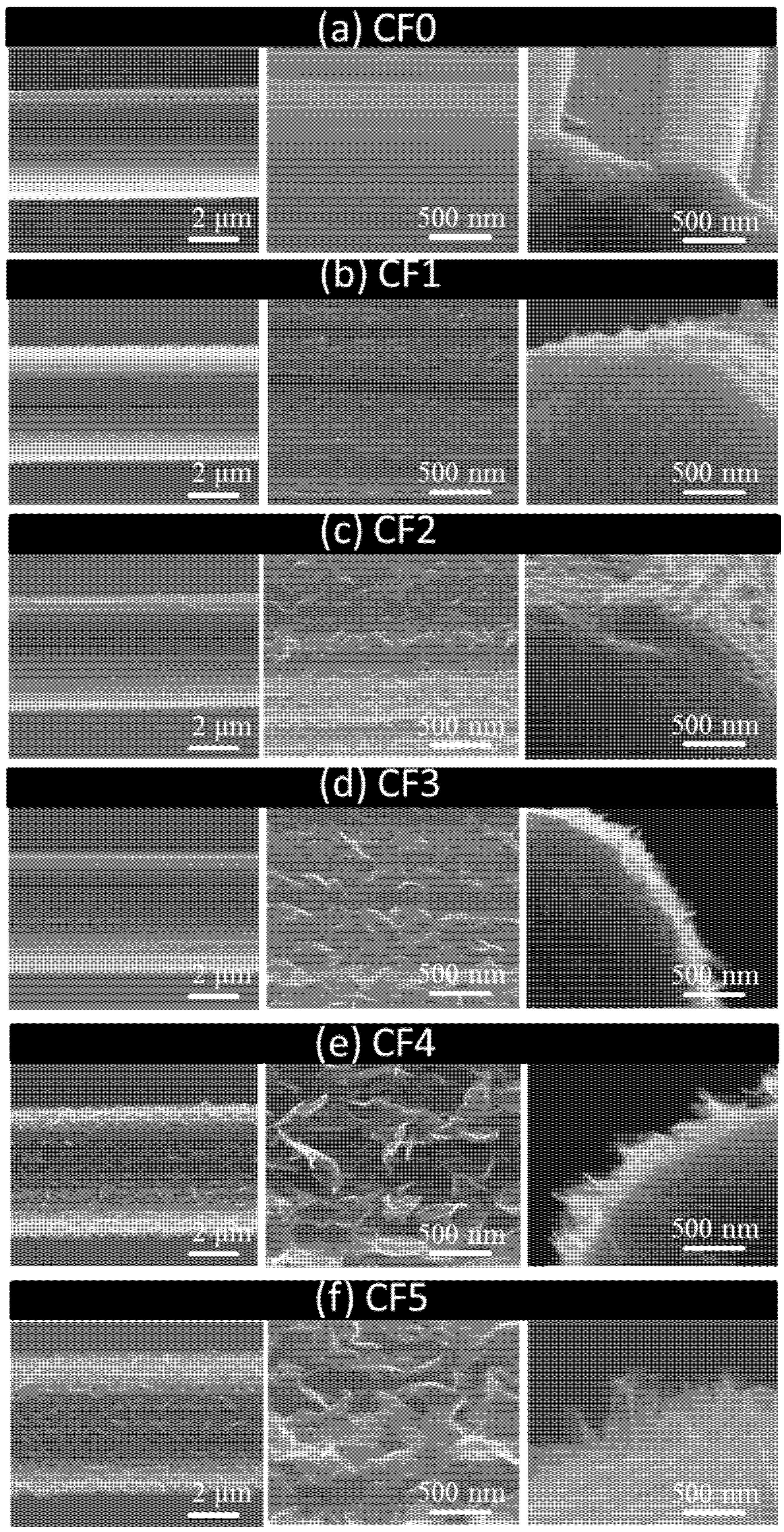 Nanomaterials 08 00414 g002