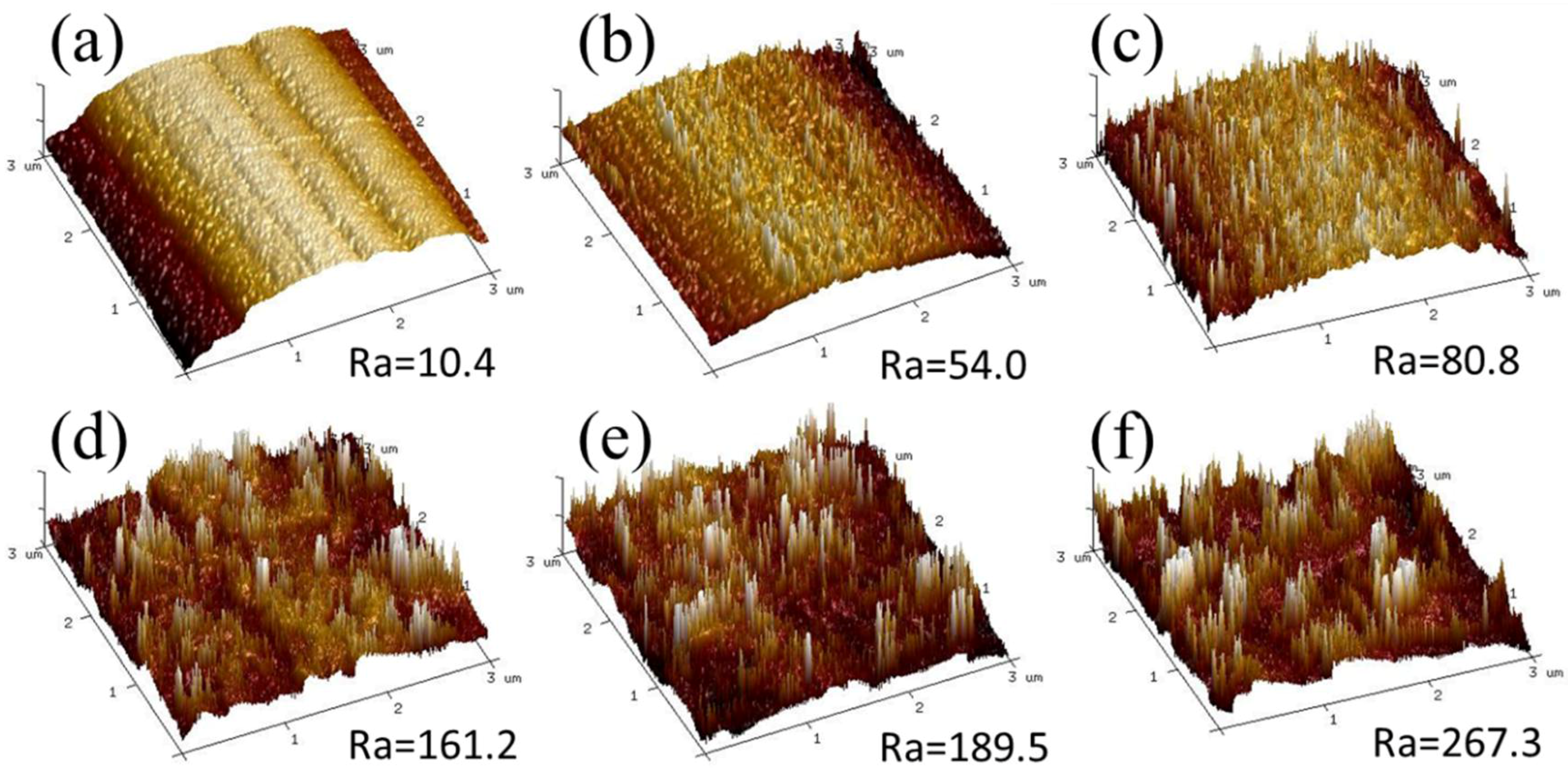 Nanomaterials 08 00414 g003