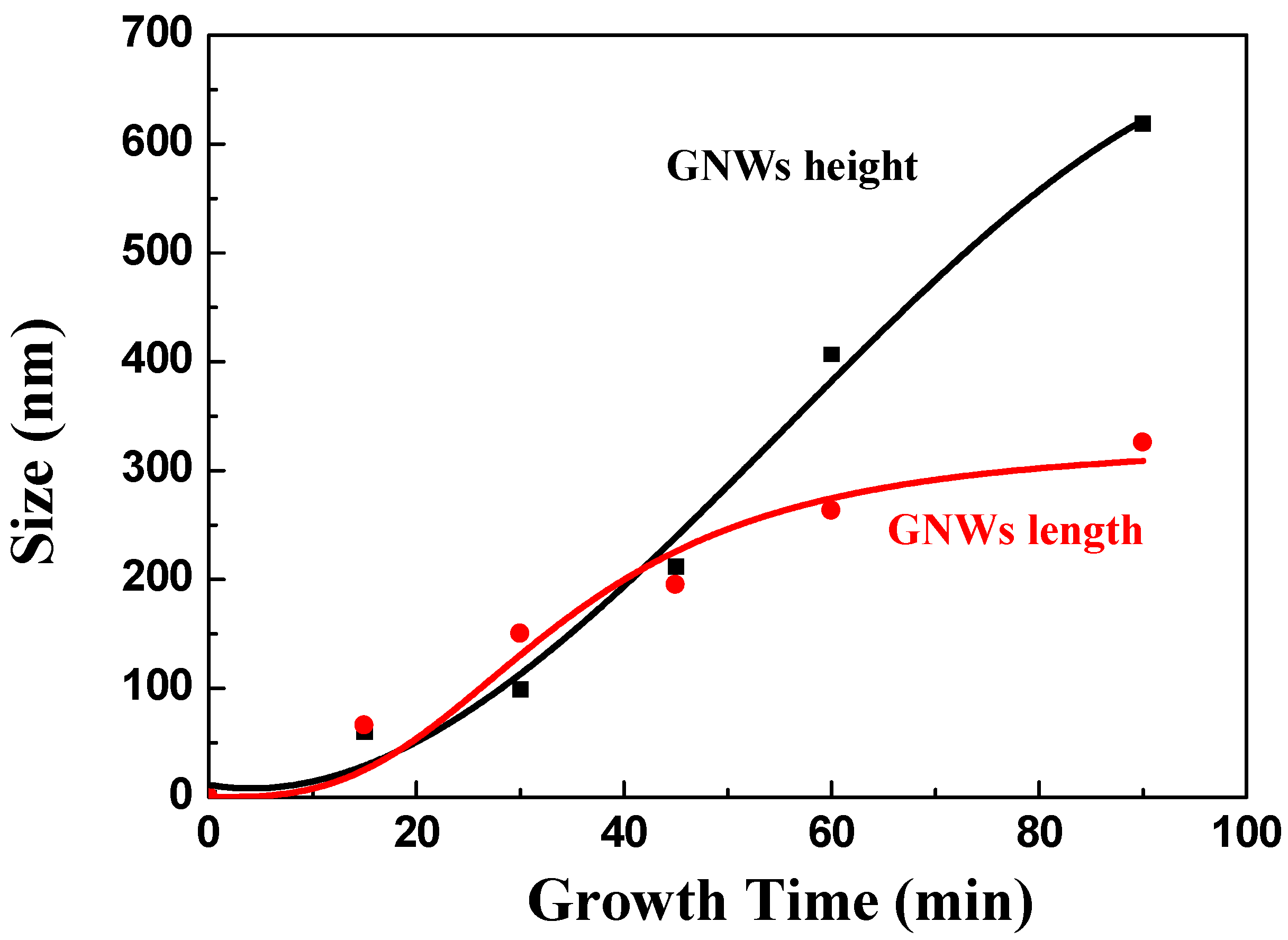 Nanomaterials 08 00414 g004