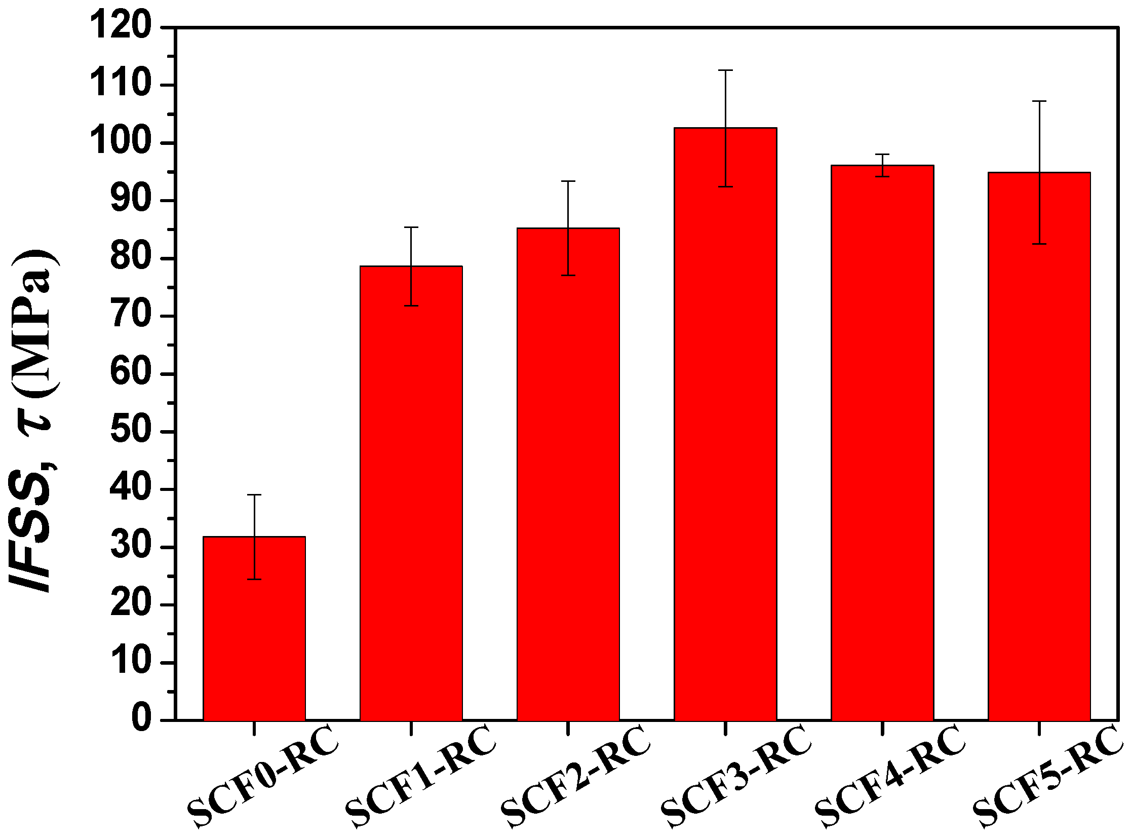 Nanomaterials 08 00414 g006
