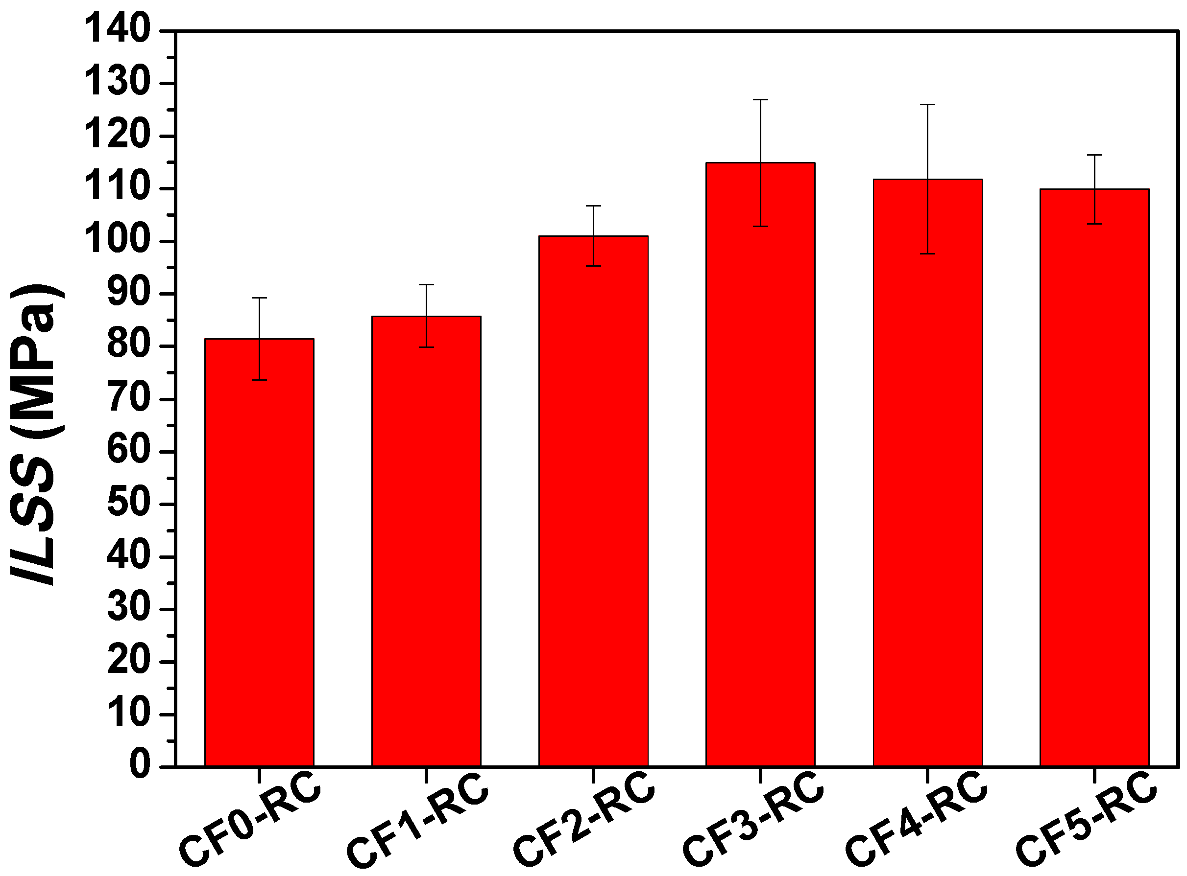 Nanomaterials 08 00414 g007