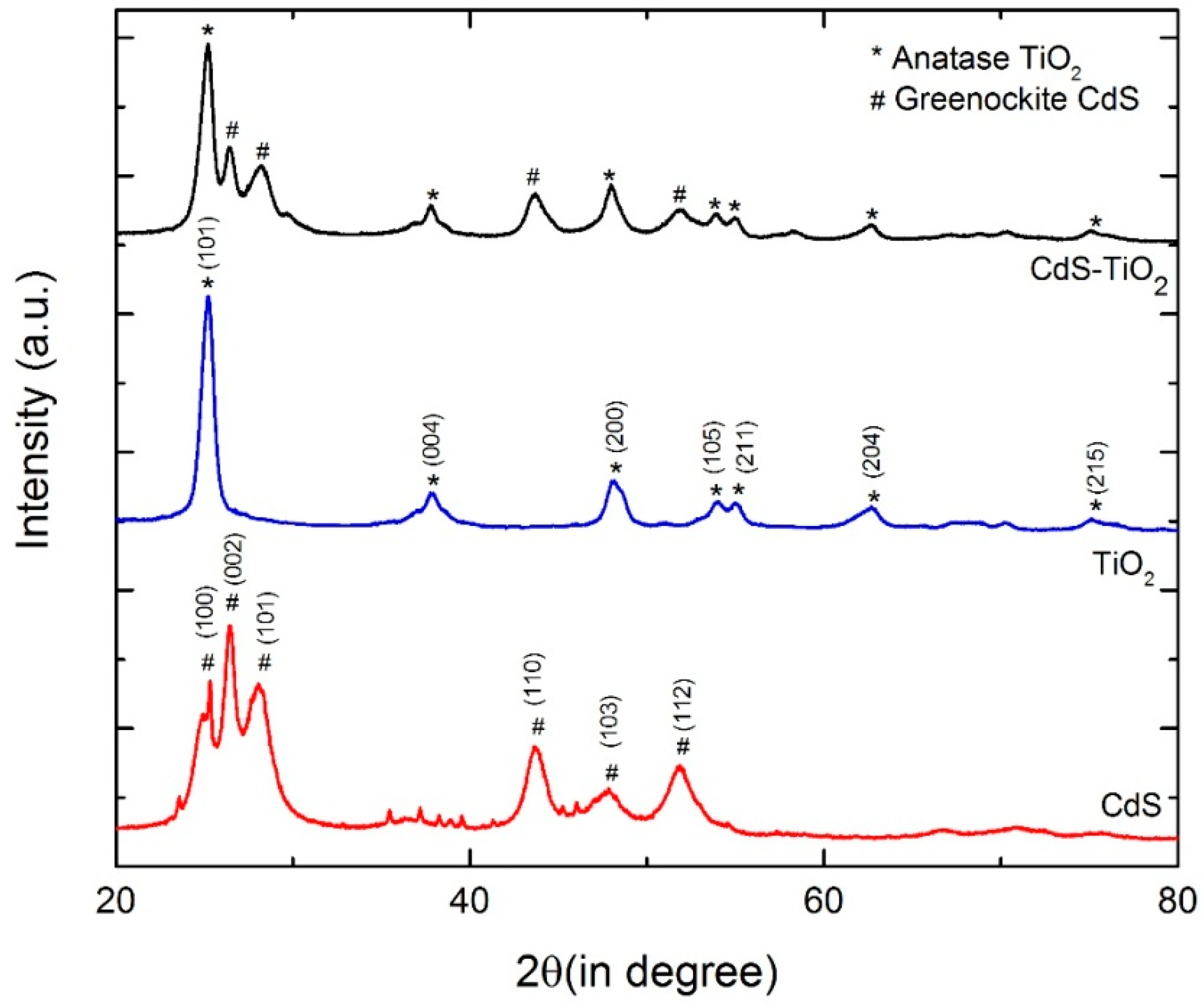 Nanomaterials 08 00415 g002 Nanomaterials 08 00415 g002