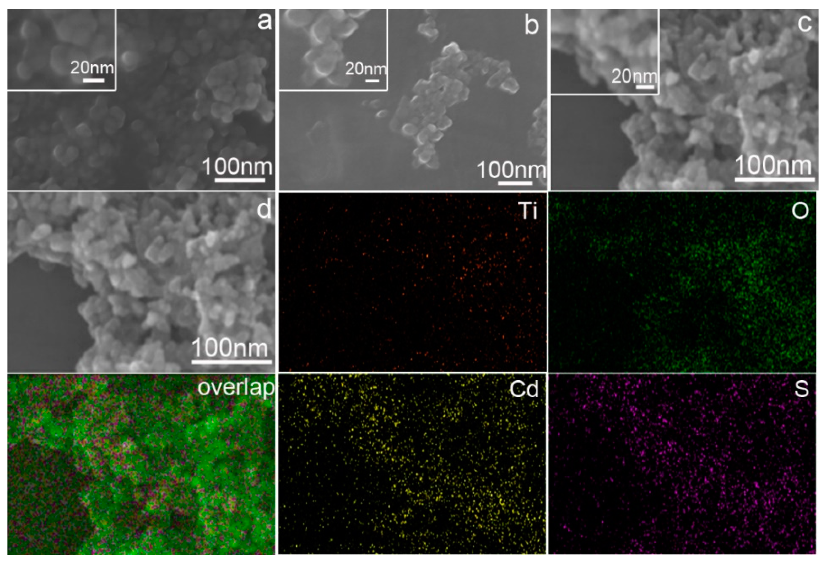 Nanomaterials 08 00415 g003 Nanomaterials 08 00415 g003