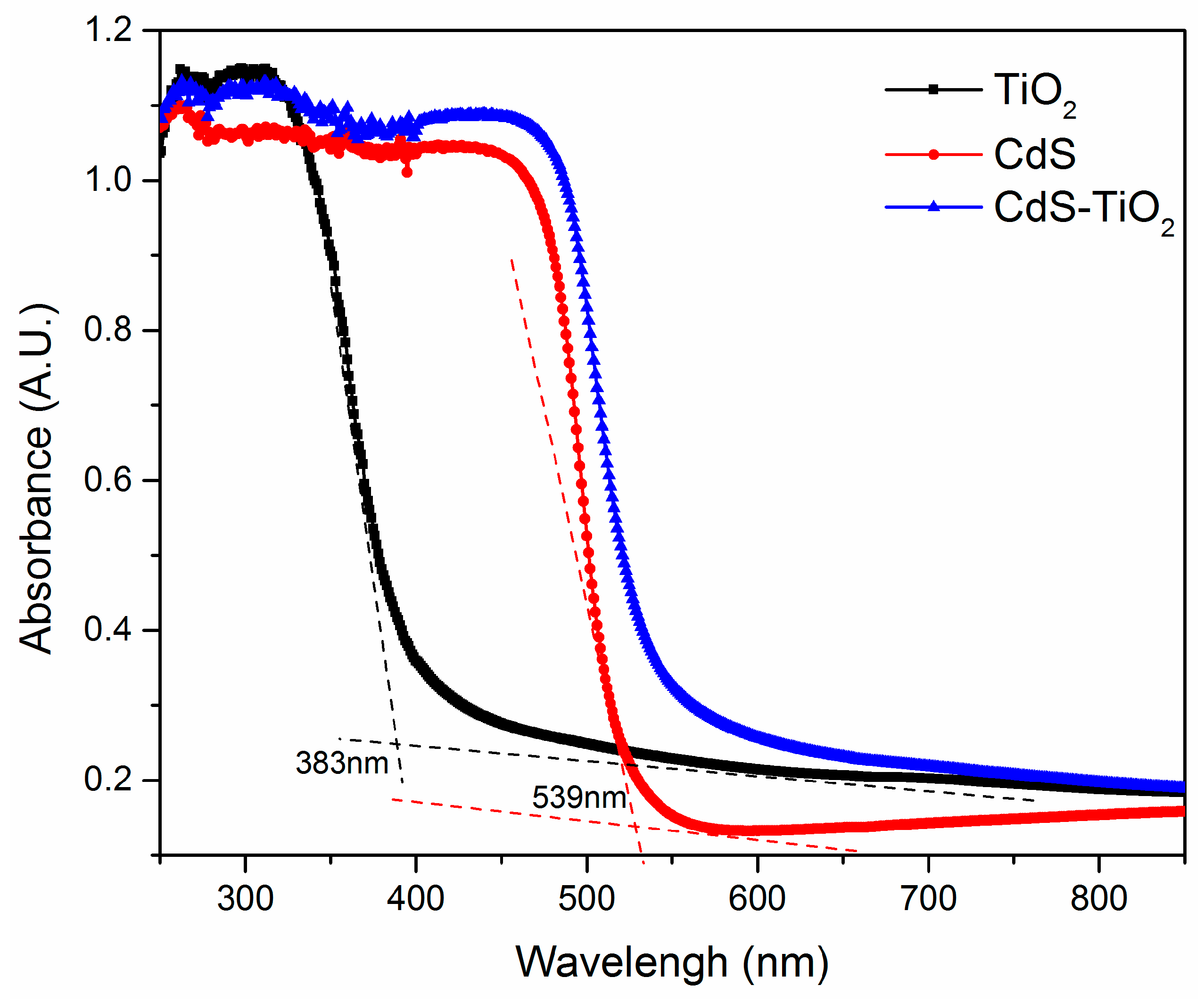 Nanomaterials 08 00415 g006 Nanomaterials 08 00415 g006