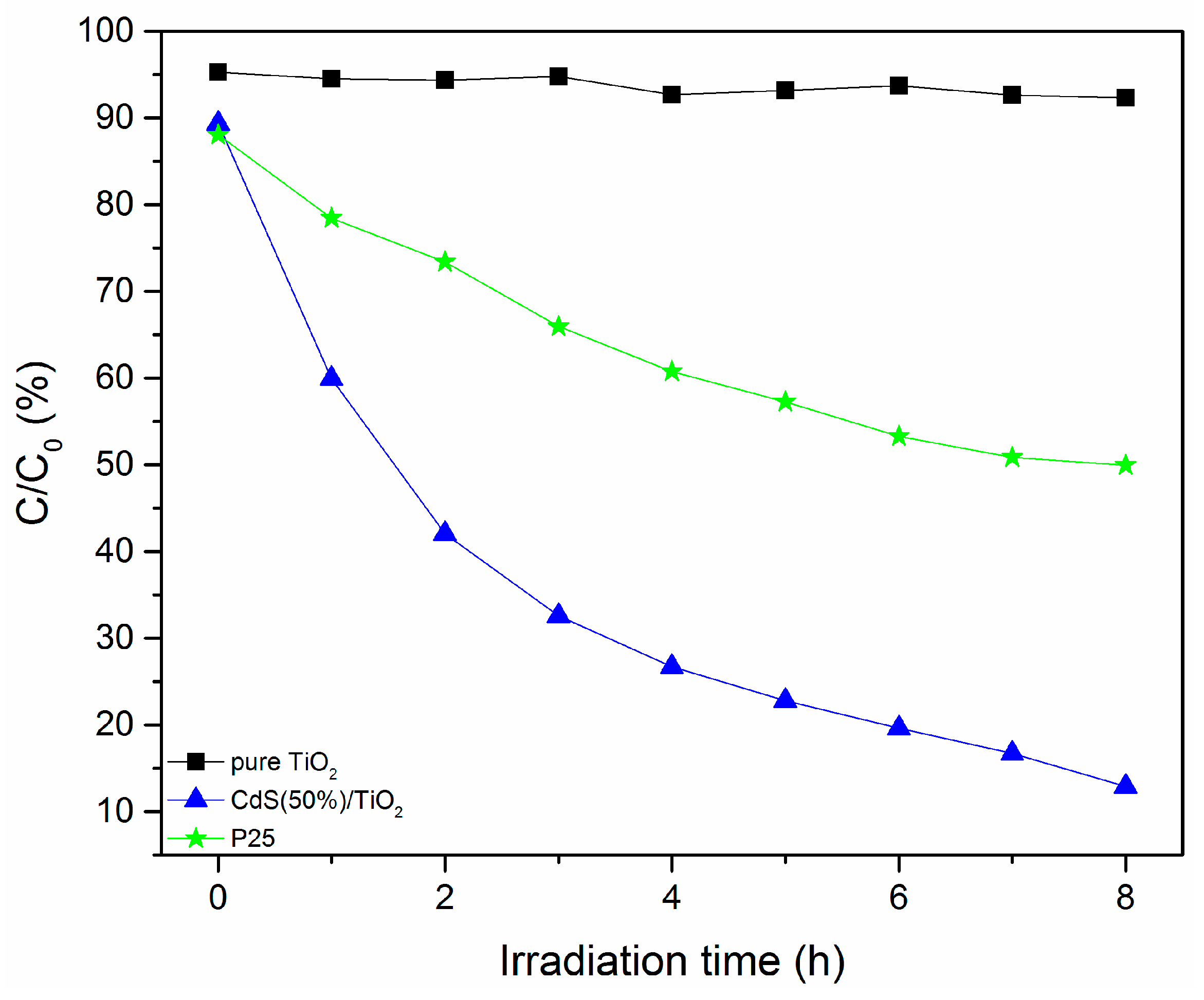 Nanomaterials 08 00415 g008 Nanomaterials 08 00415 g008