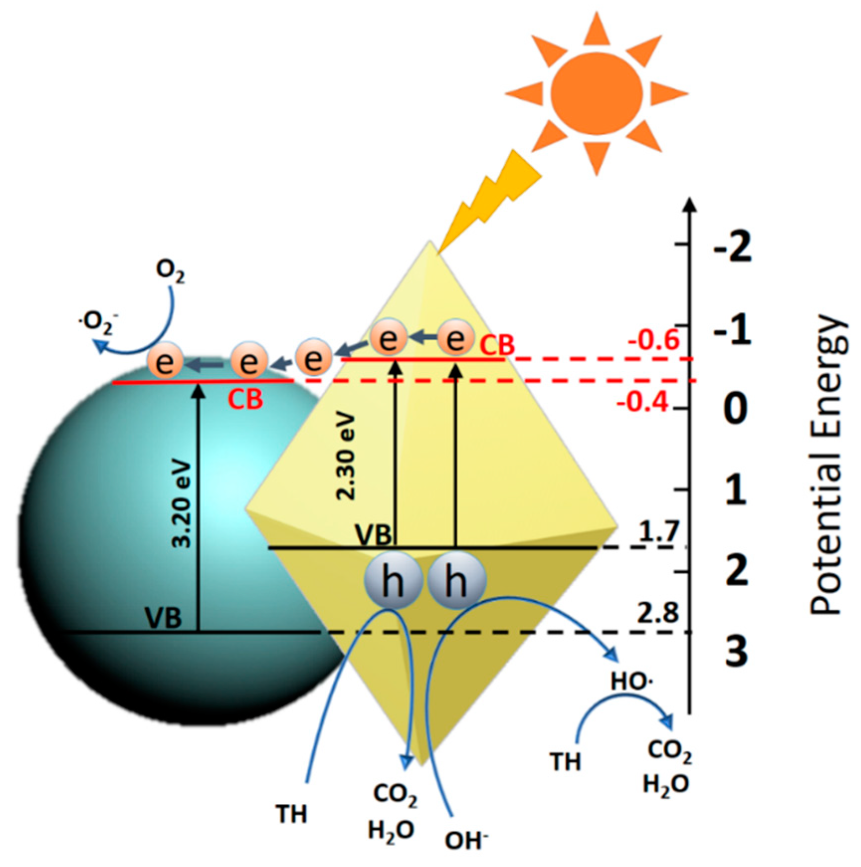 Nanomaterials 08 00415 g009 Nanomaterials 08 00415 g009