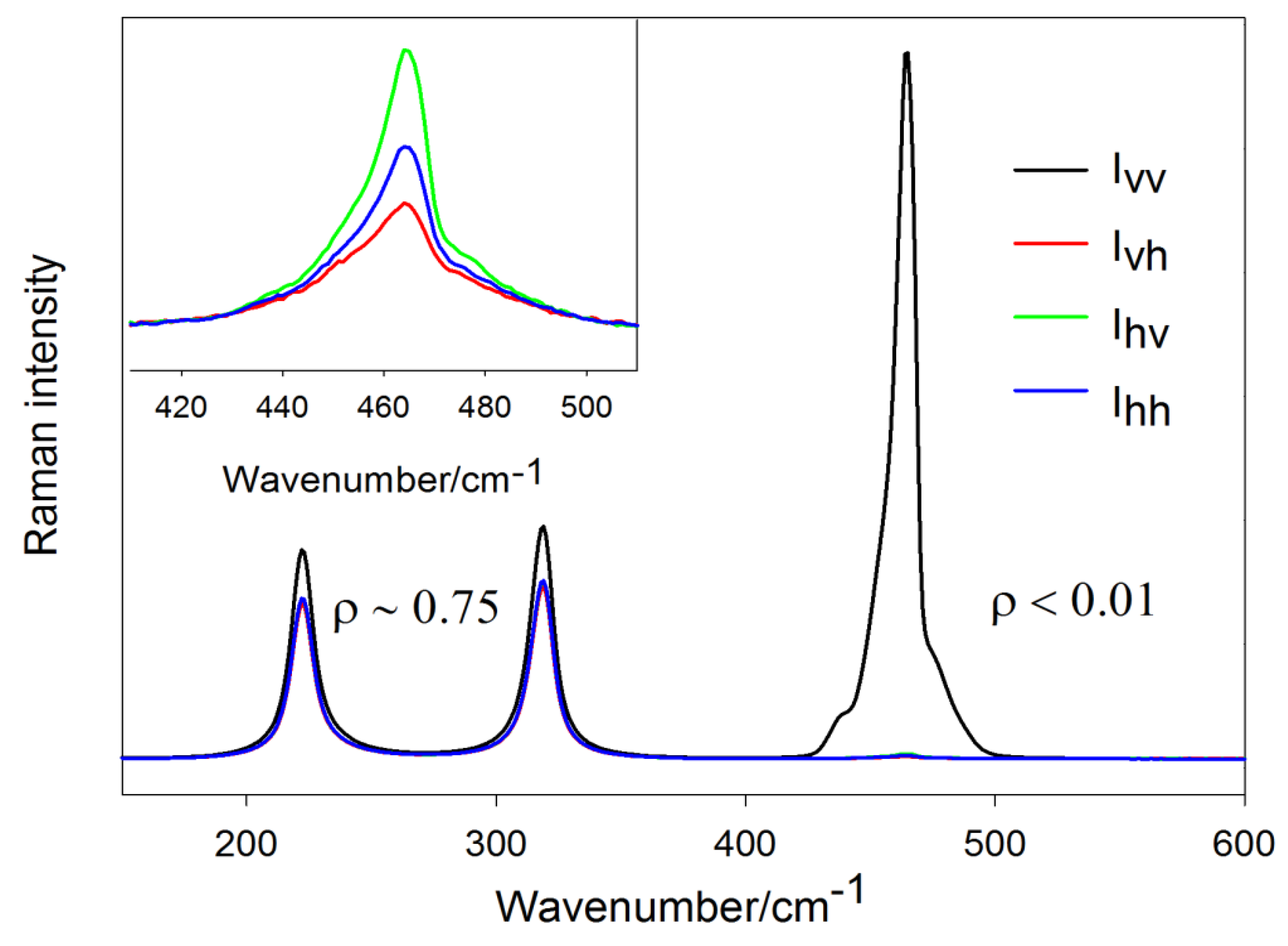 Nanomaterials 08 00418 g003 Nanomaterials 08 00418 g003