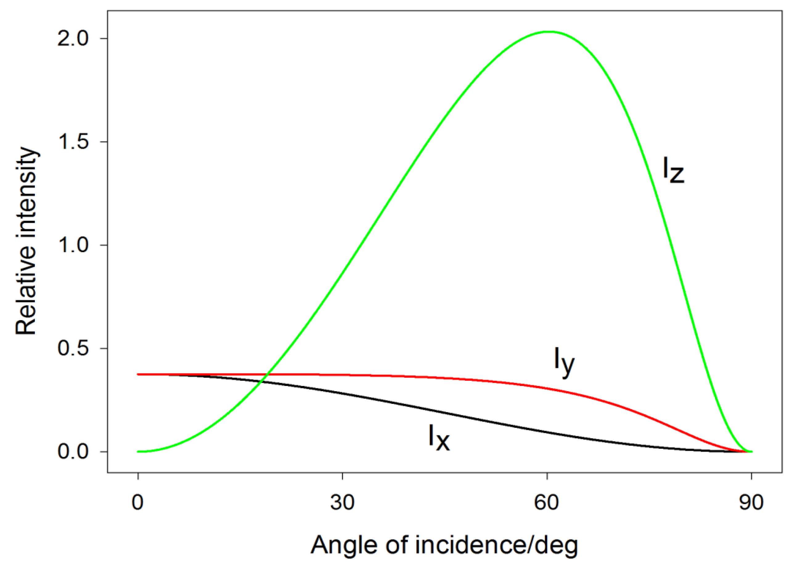 Nanomaterials 08 00418 g005 Nanomaterials 08 00418 g005