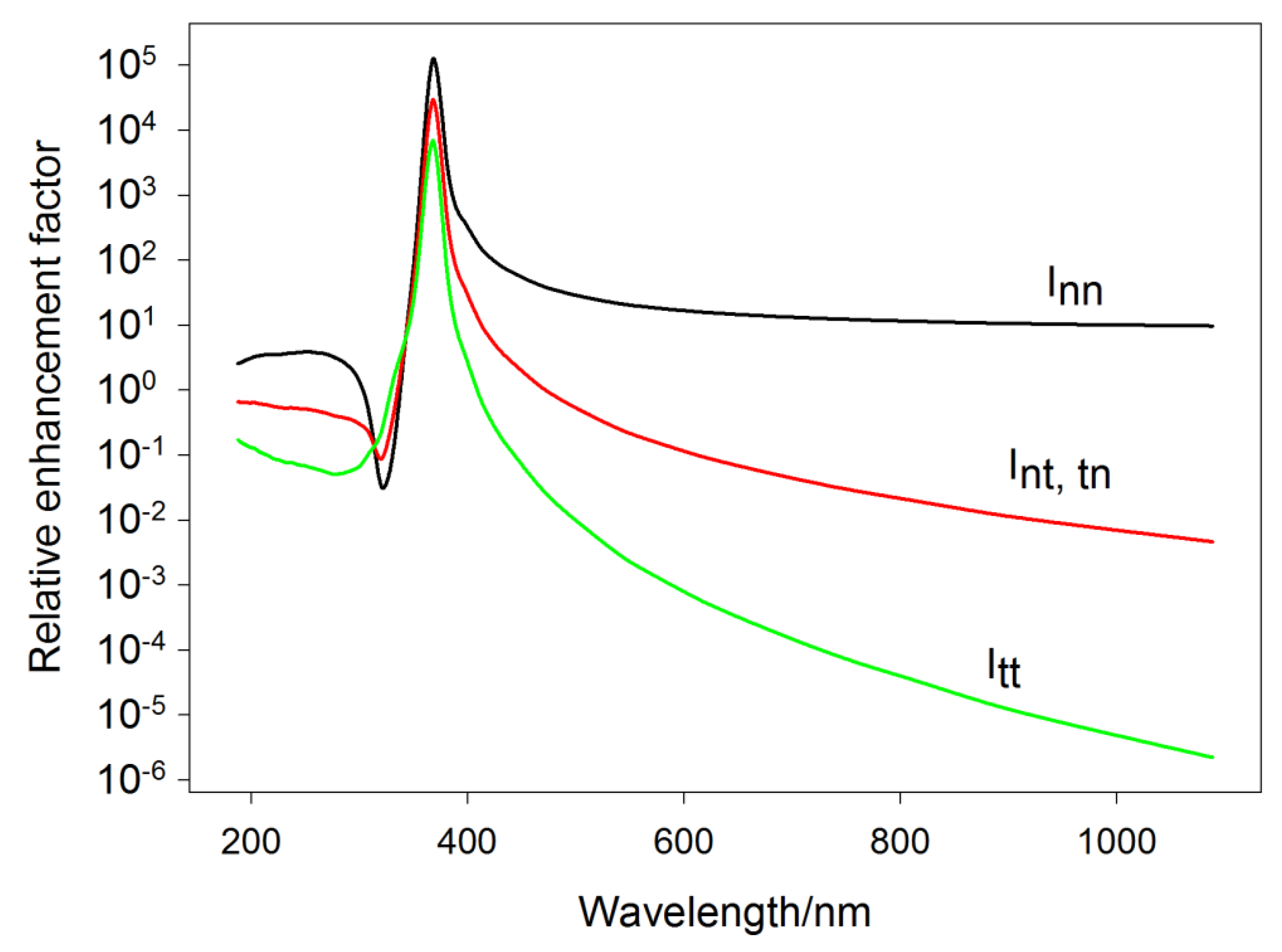 Nanomaterials 08 00418 g007 Nanomaterials 08 00418 g007