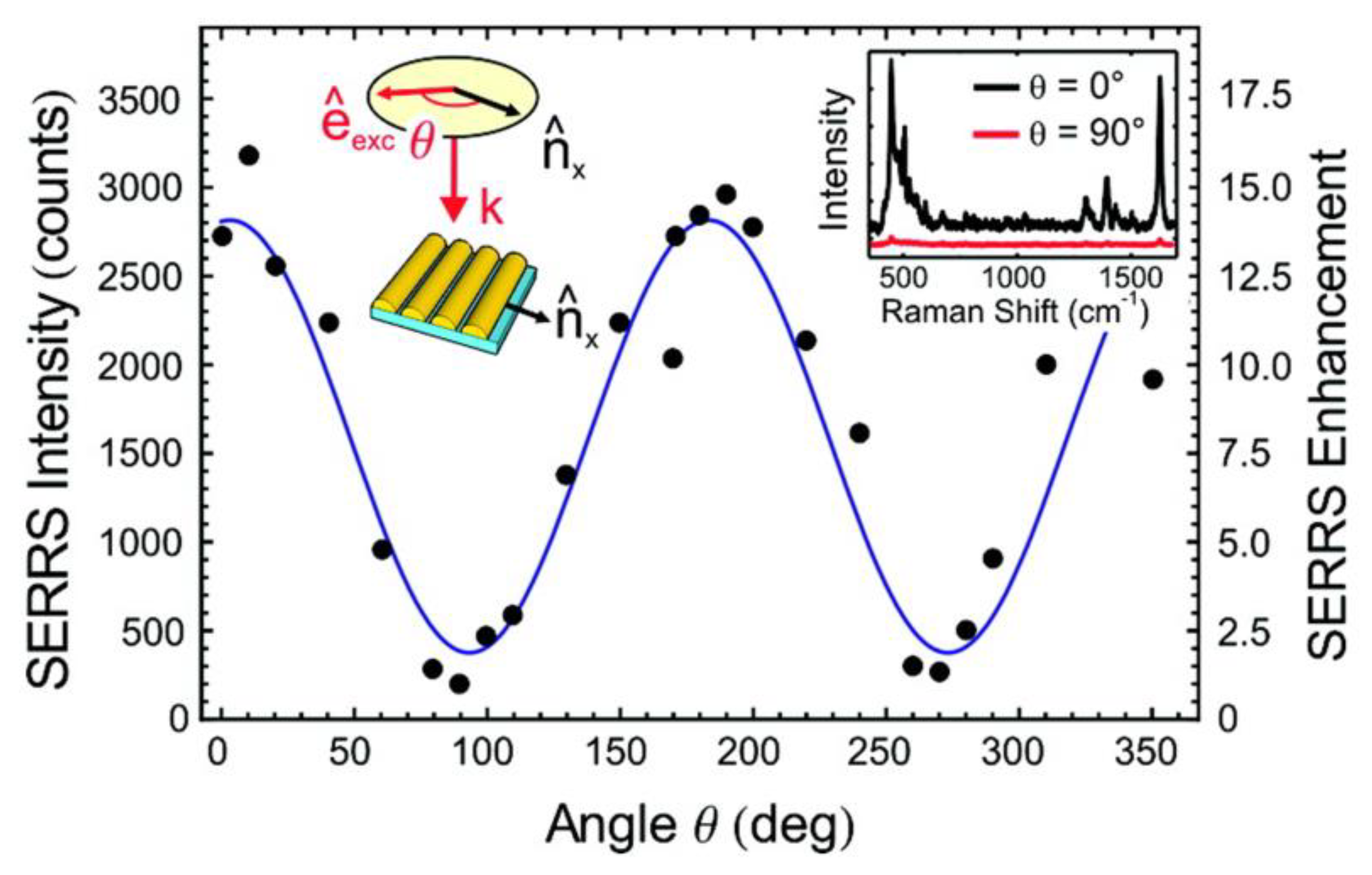 Nanomaterials 08 00418 g013 Nanomaterials 08 00418 g013