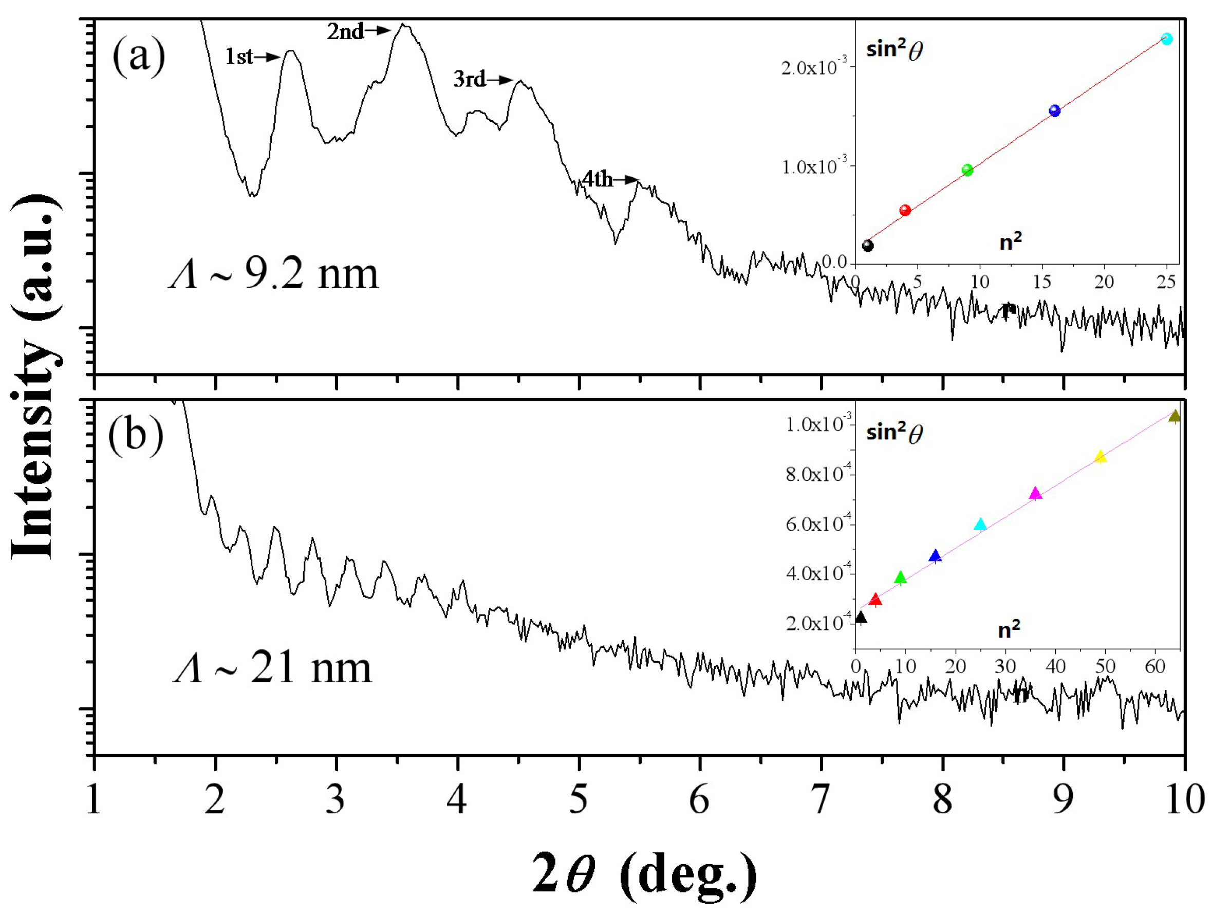 Nanomaterials 08 00421 g001
