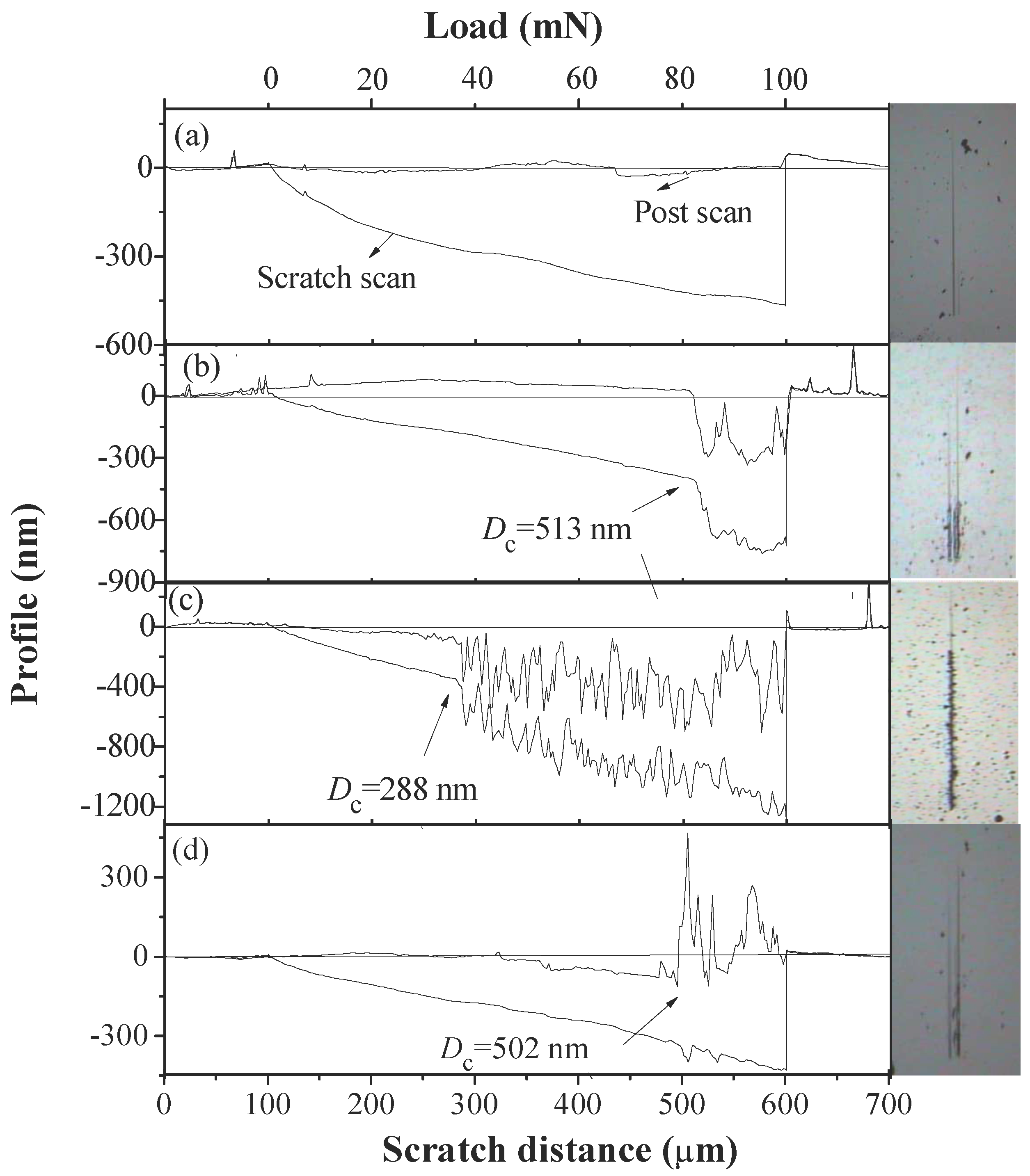 Nanomaterials 08 00421 g005
