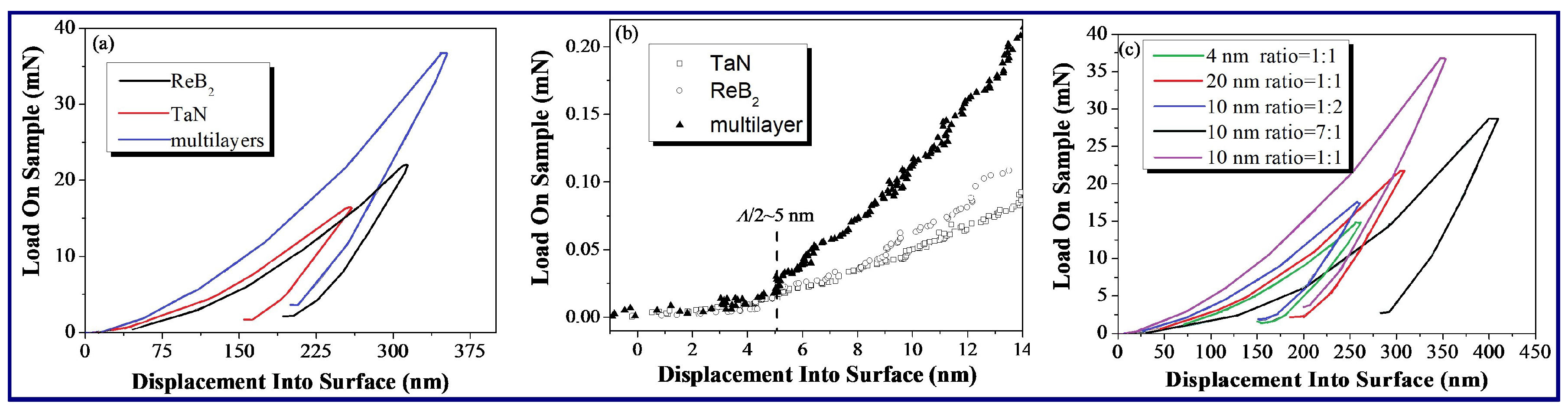 Nanomaterials 08 00421 g006