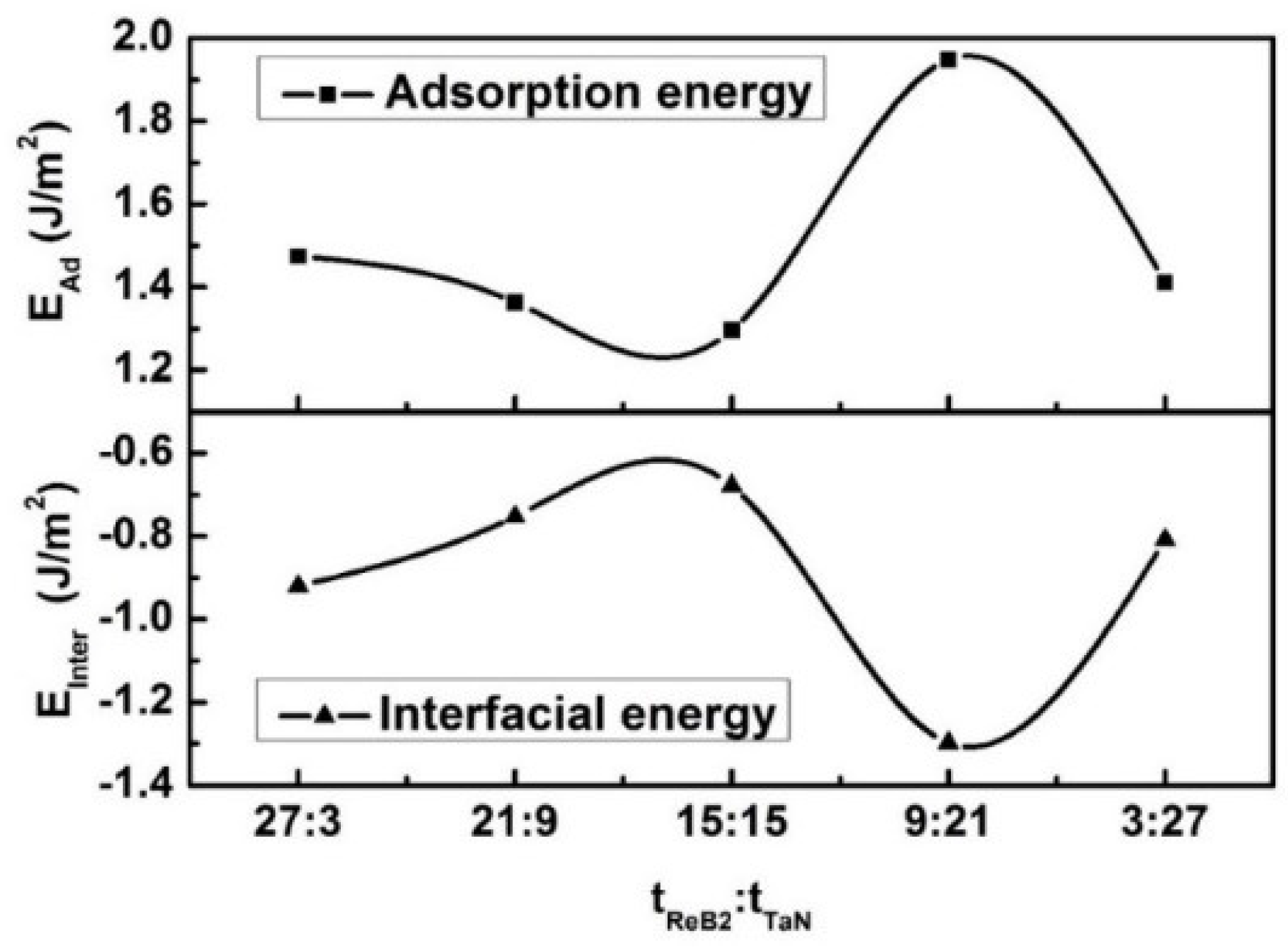 Nanomaterials 08 00421 g008