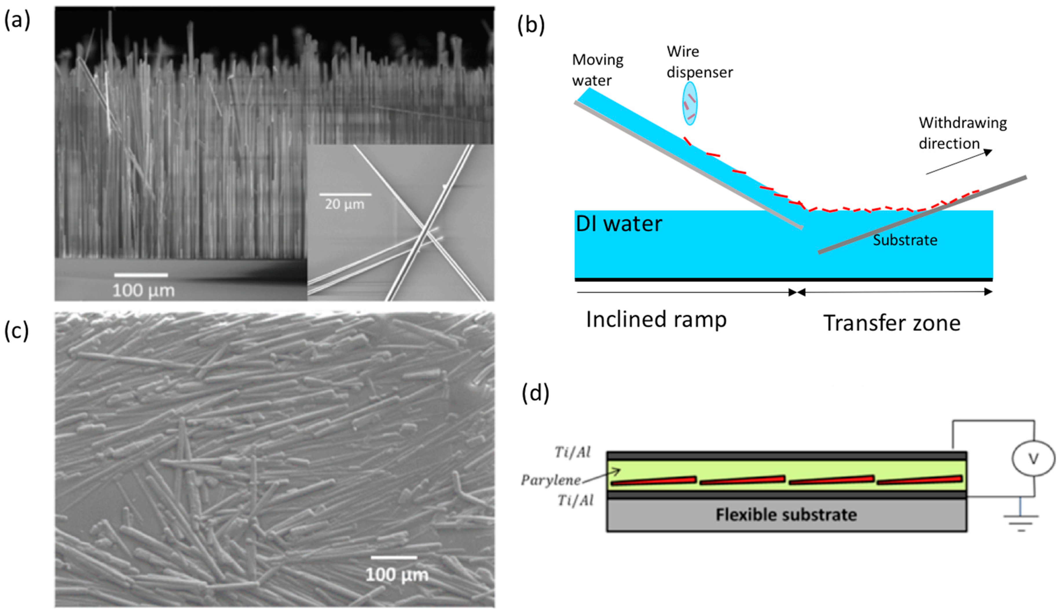Nanomaterials 08 00426 g001