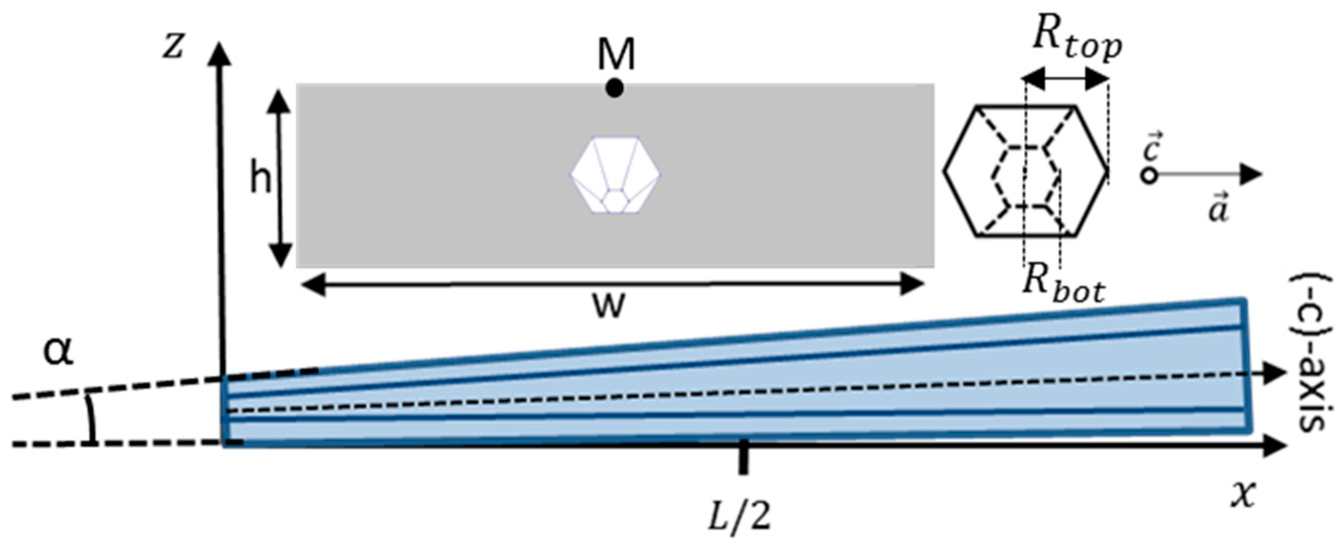 Nanomaterials 08 00426 g003