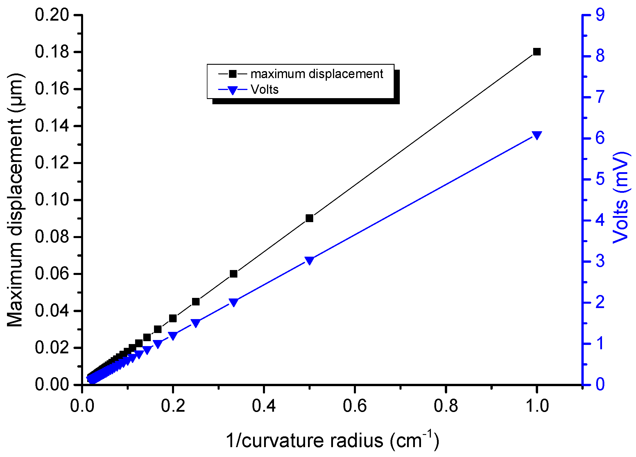 Nanomaterials 08 00426 g004