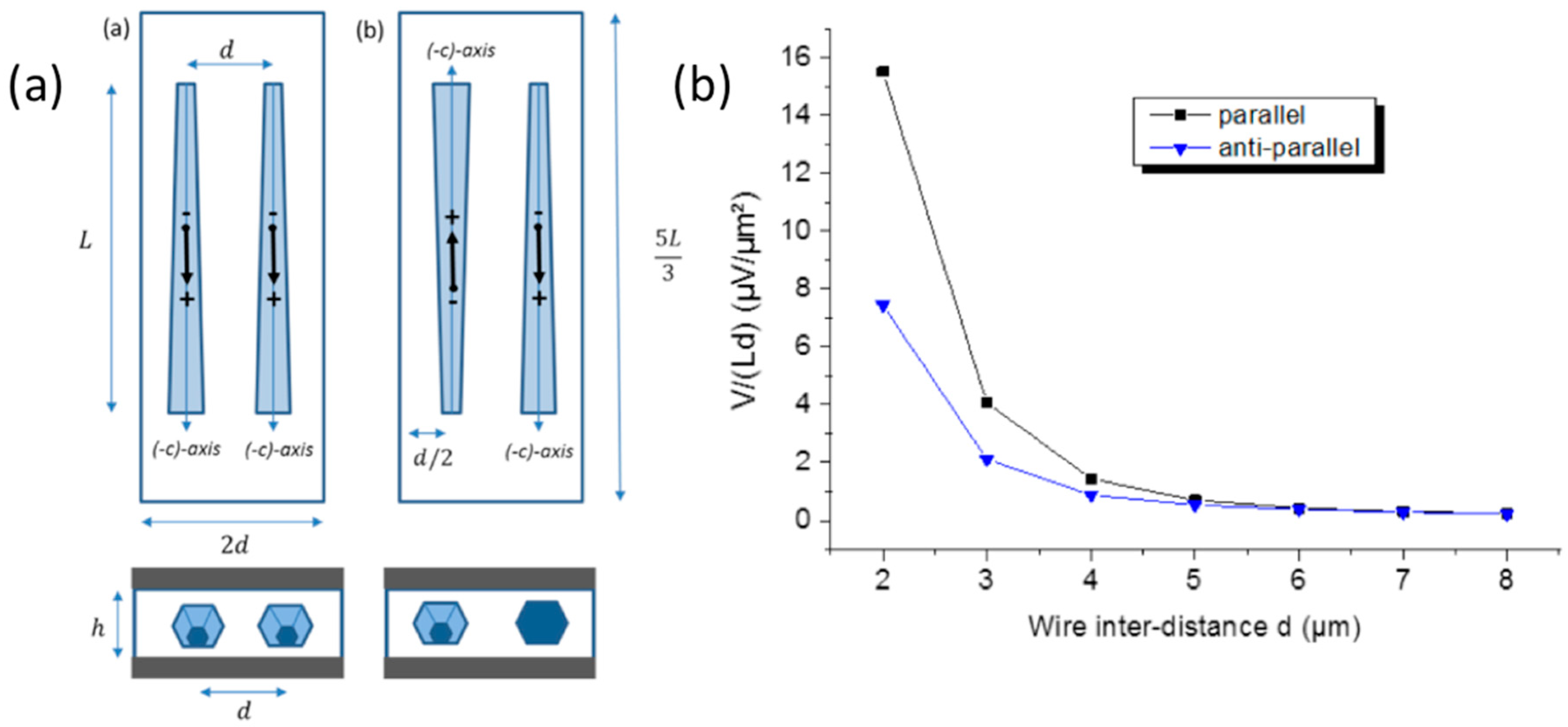 Nanomaterials 08 00426 g011