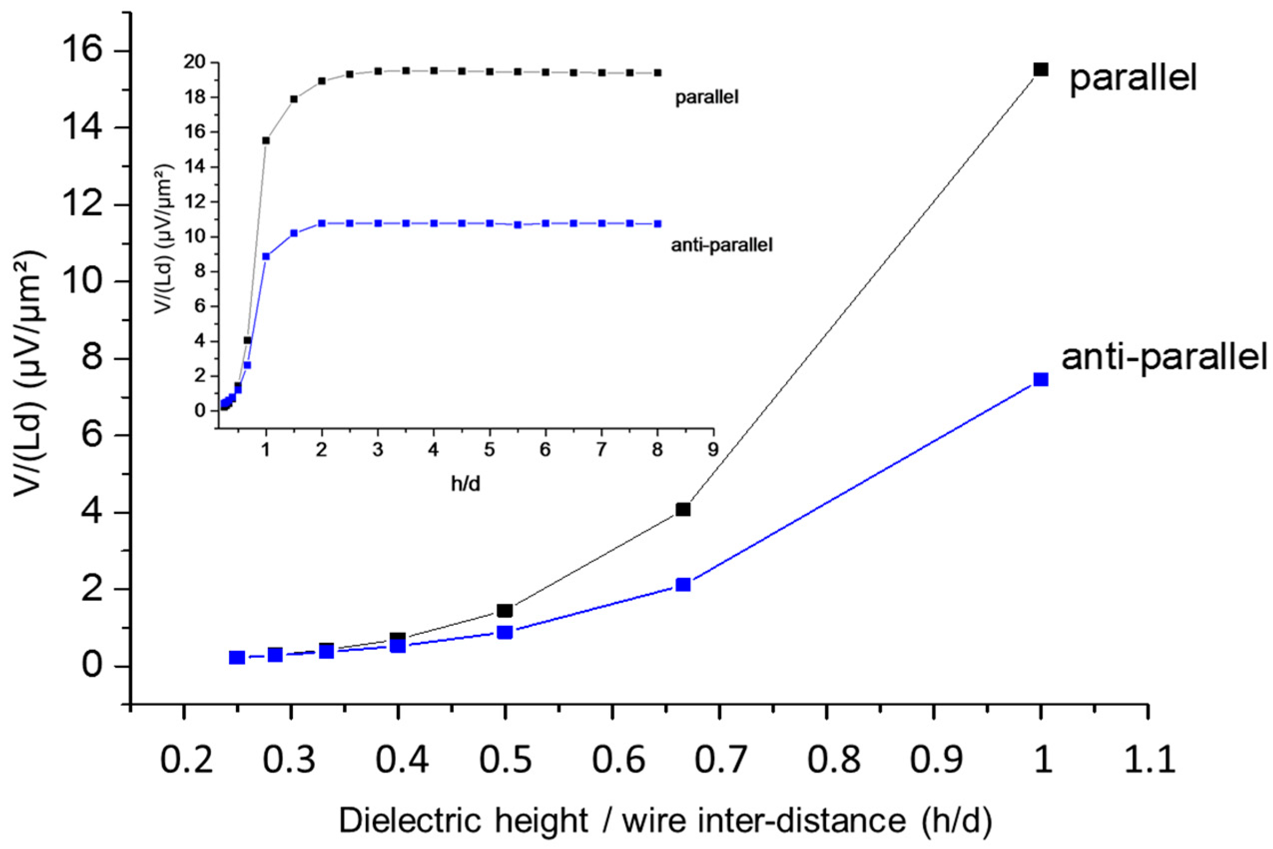 Nanomaterials 08 00426 g012
