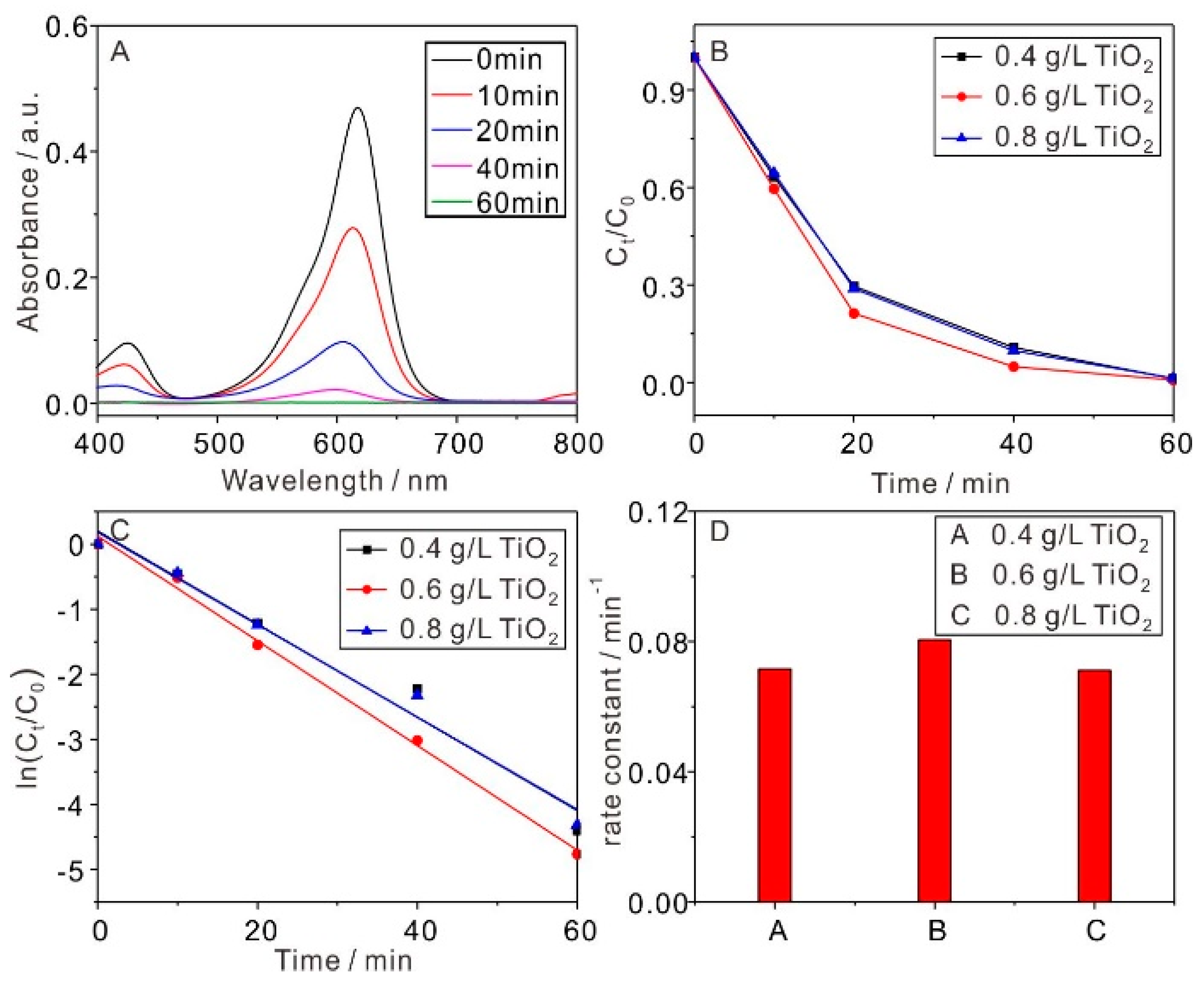 Nanomaterials 08 00428 g003 Nanomaterials 08 00428 g003