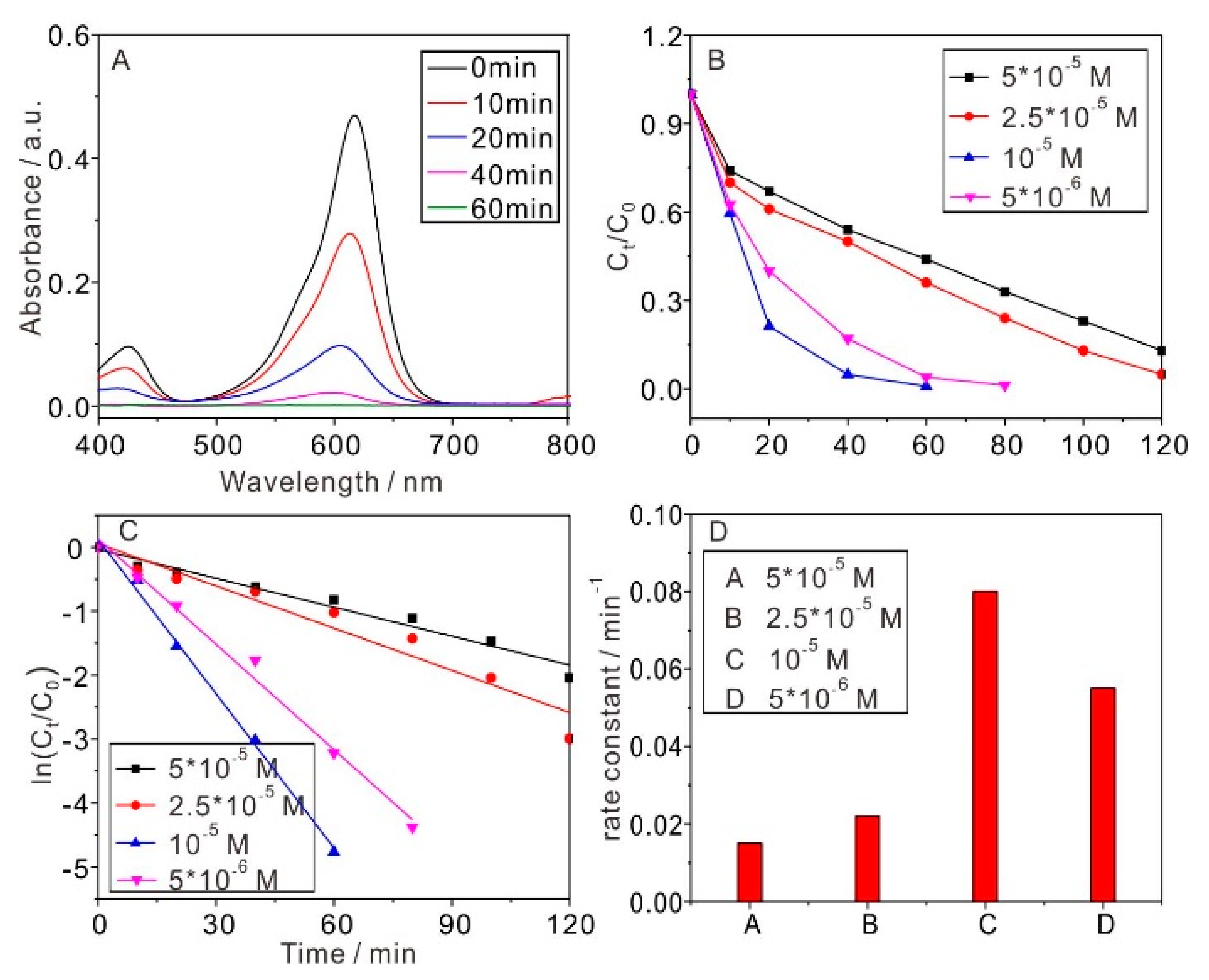 Nanomaterials 08 00428 g004 Nanomaterials 08 00428 g004