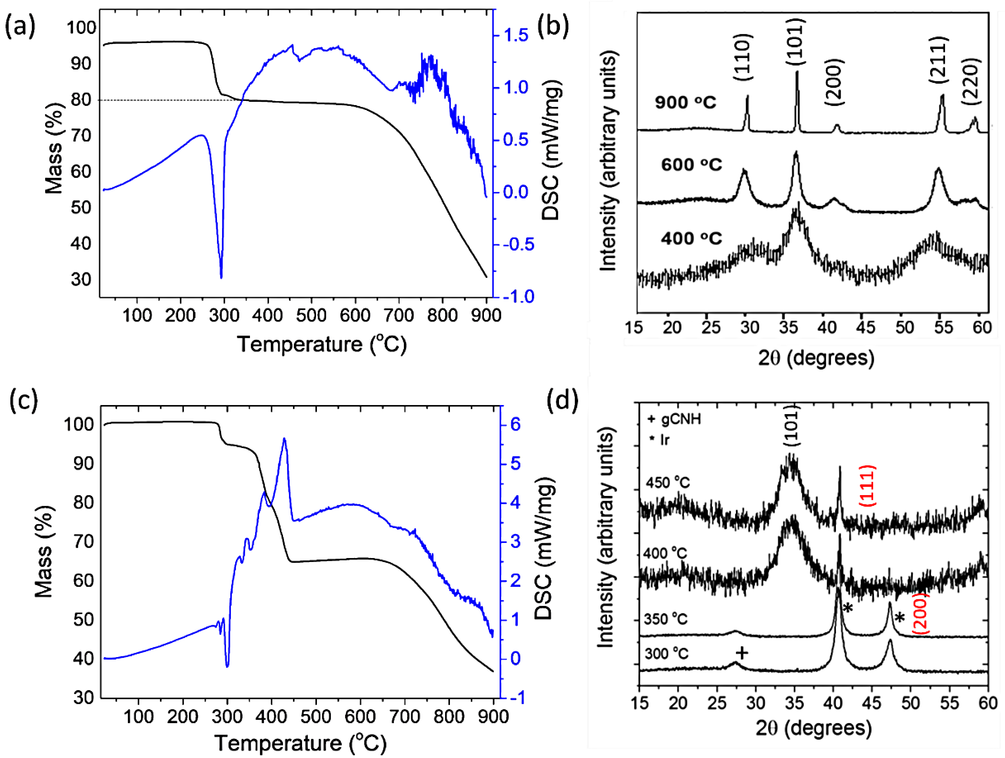Nanomaterials 08 00432 g002