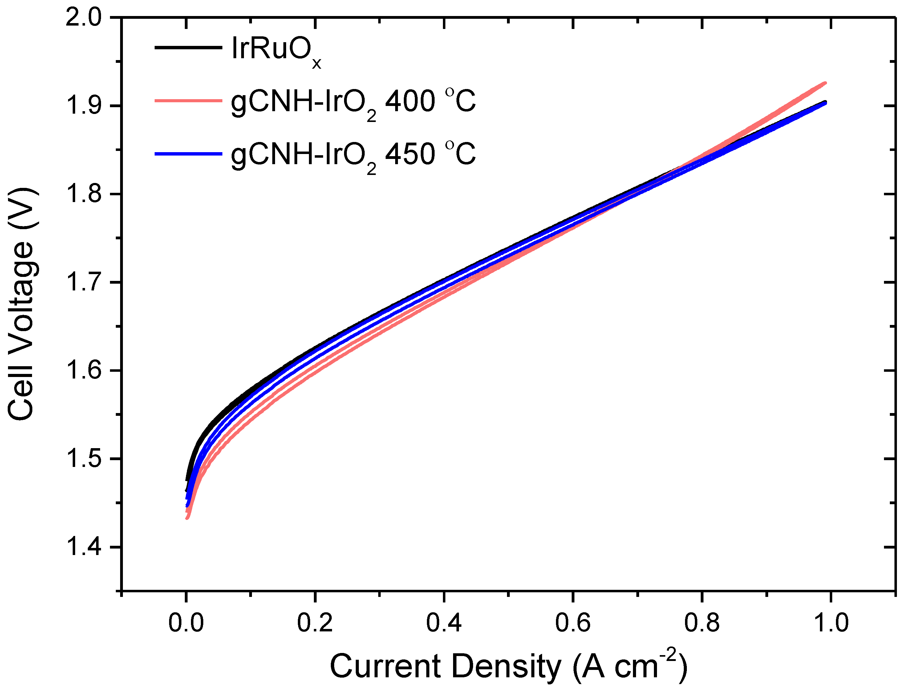 Nanomaterials 08 00432 g007