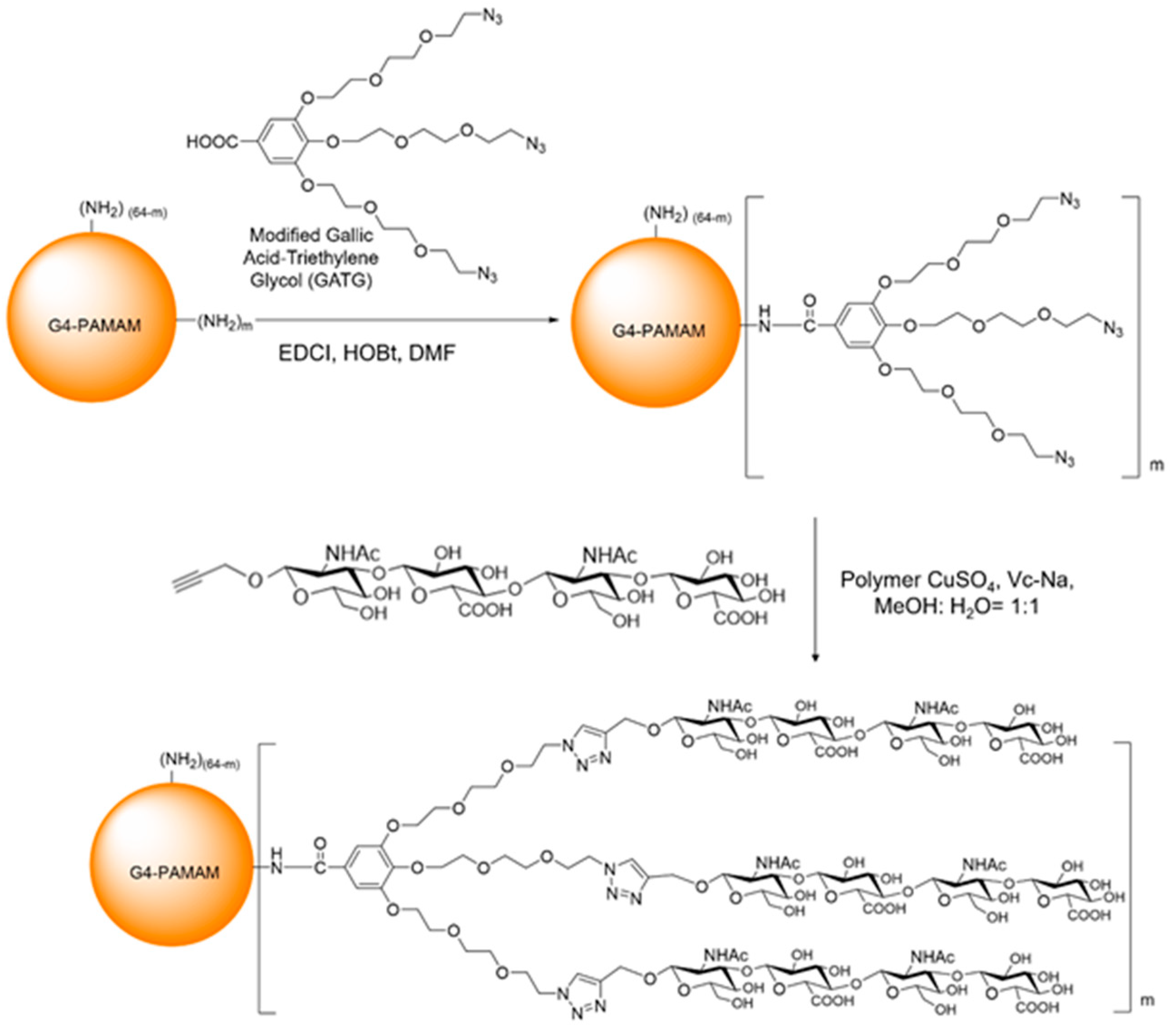 Nanomaterials 08 00433 g001