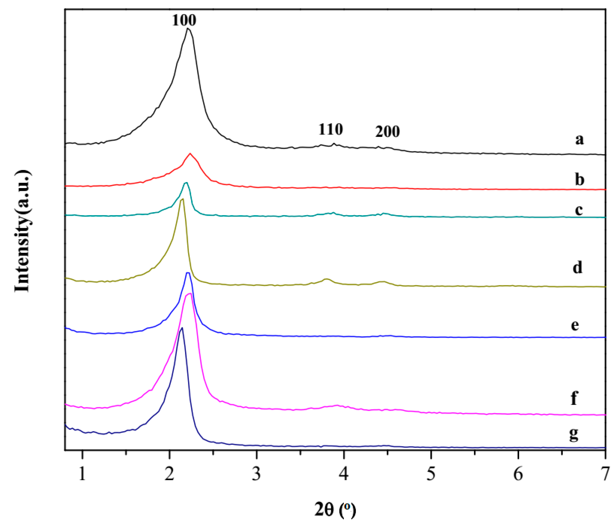 Nanomaterials 08 00434 g001 Nanomaterials 08 00434 g001