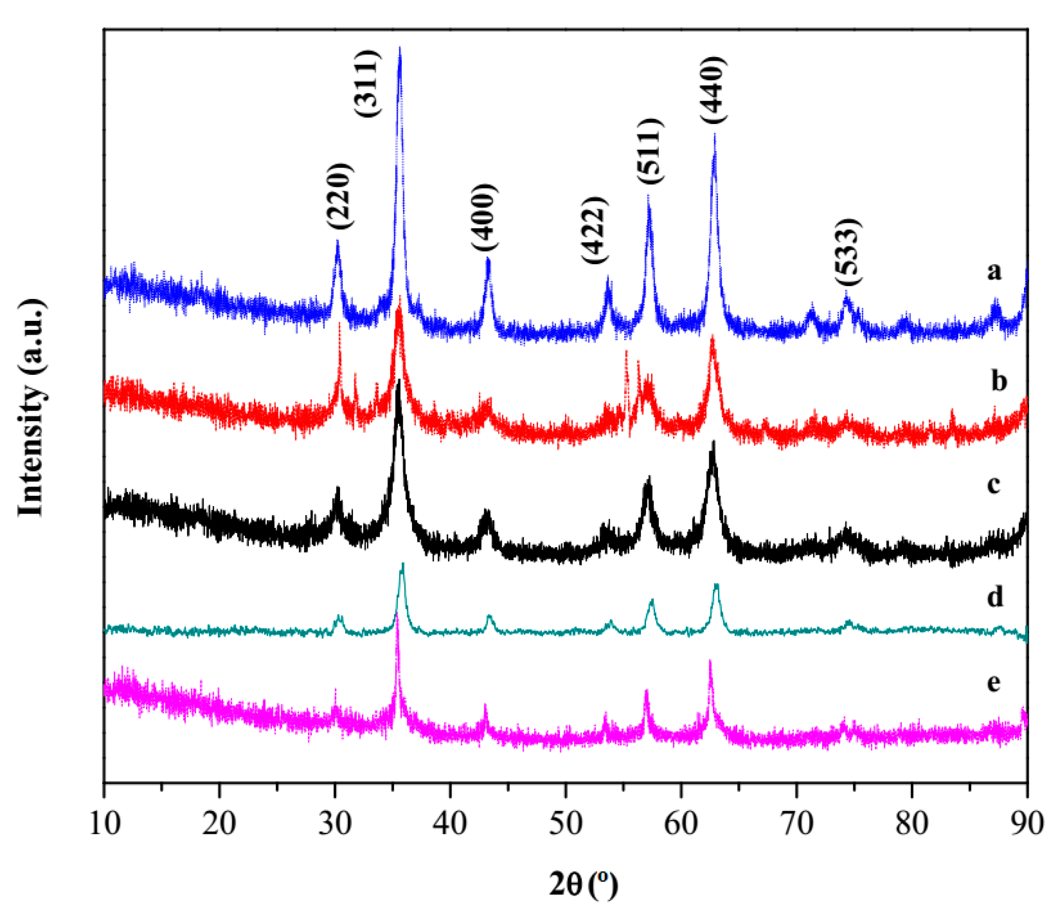 Nanomaterials 08 00434 g002 Nanomaterials 08 00434 g002
