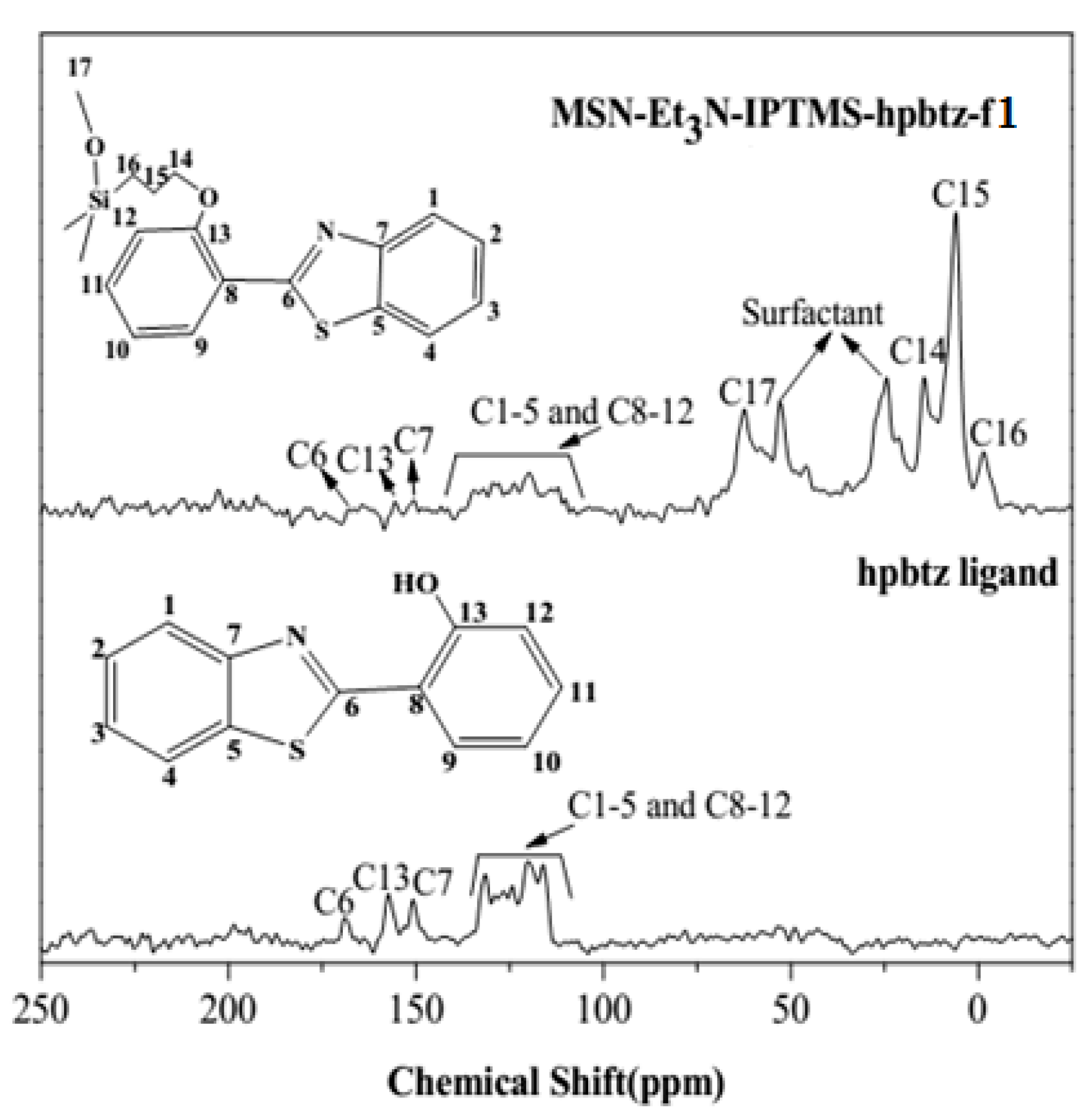 Nanomaterials 08 00434 g005 Nanomaterials 08 00434 g005