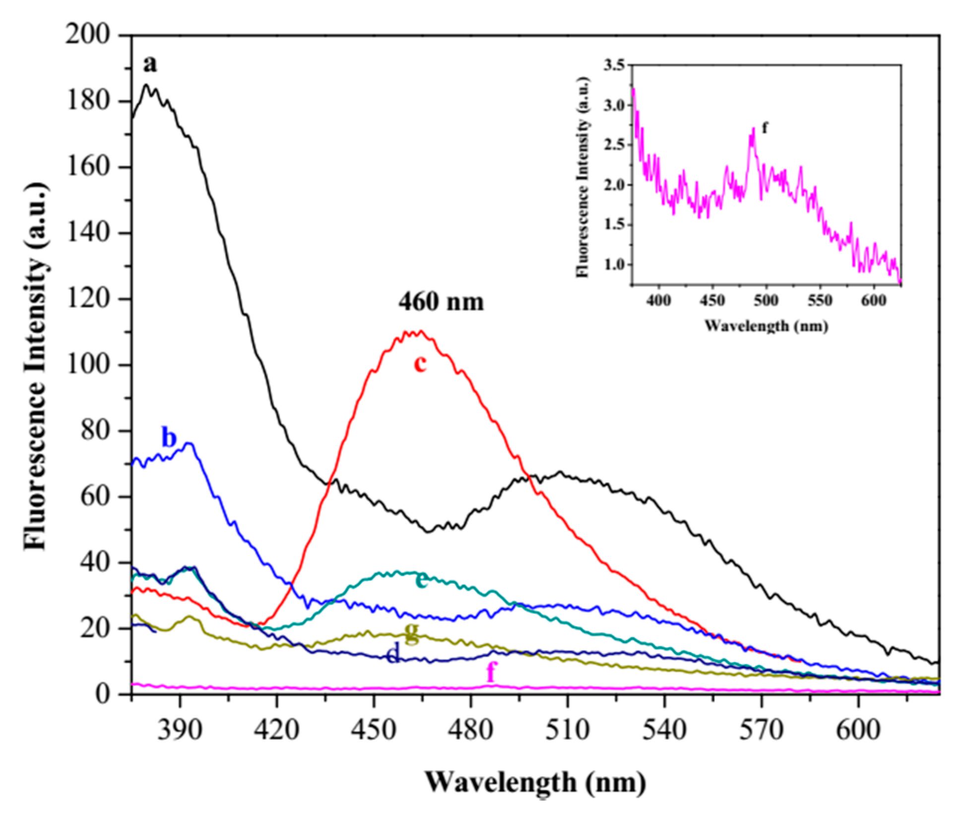 Nanomaterials 08 00434 g008 Nanomaterials 08 00434 g008