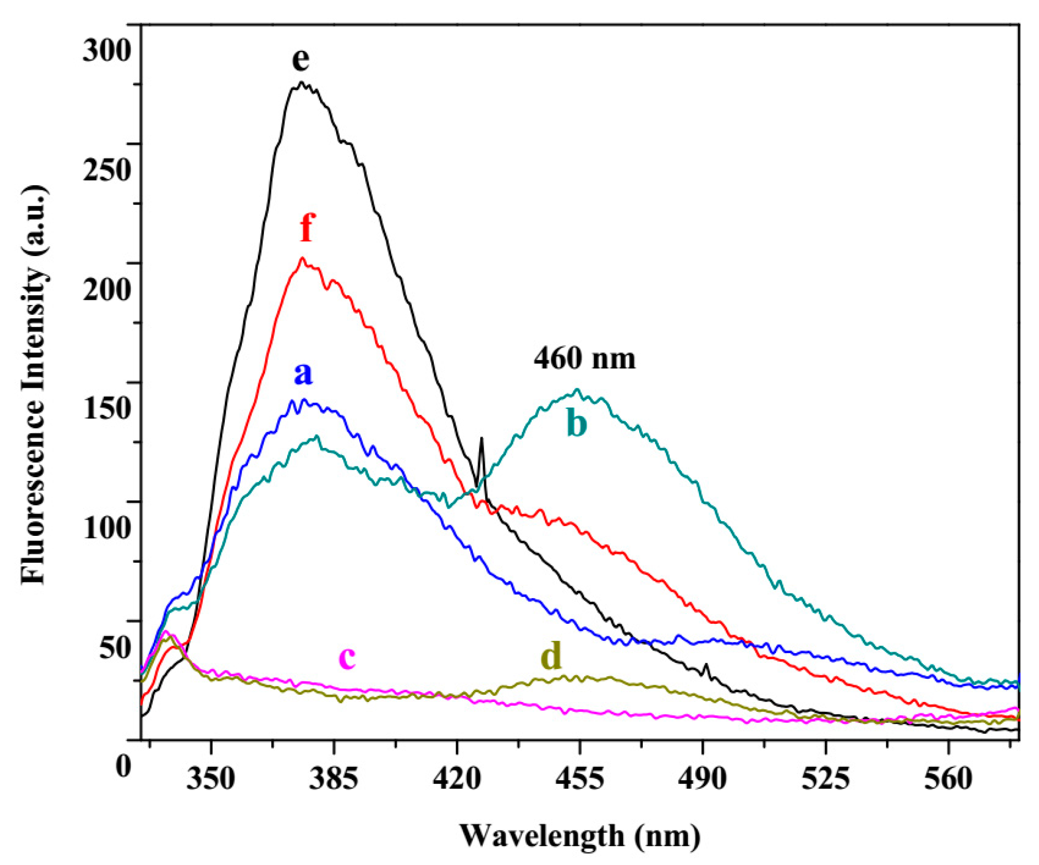 Nanomaterials 08 00434 g009 Nanomaterials 08 00434 g009