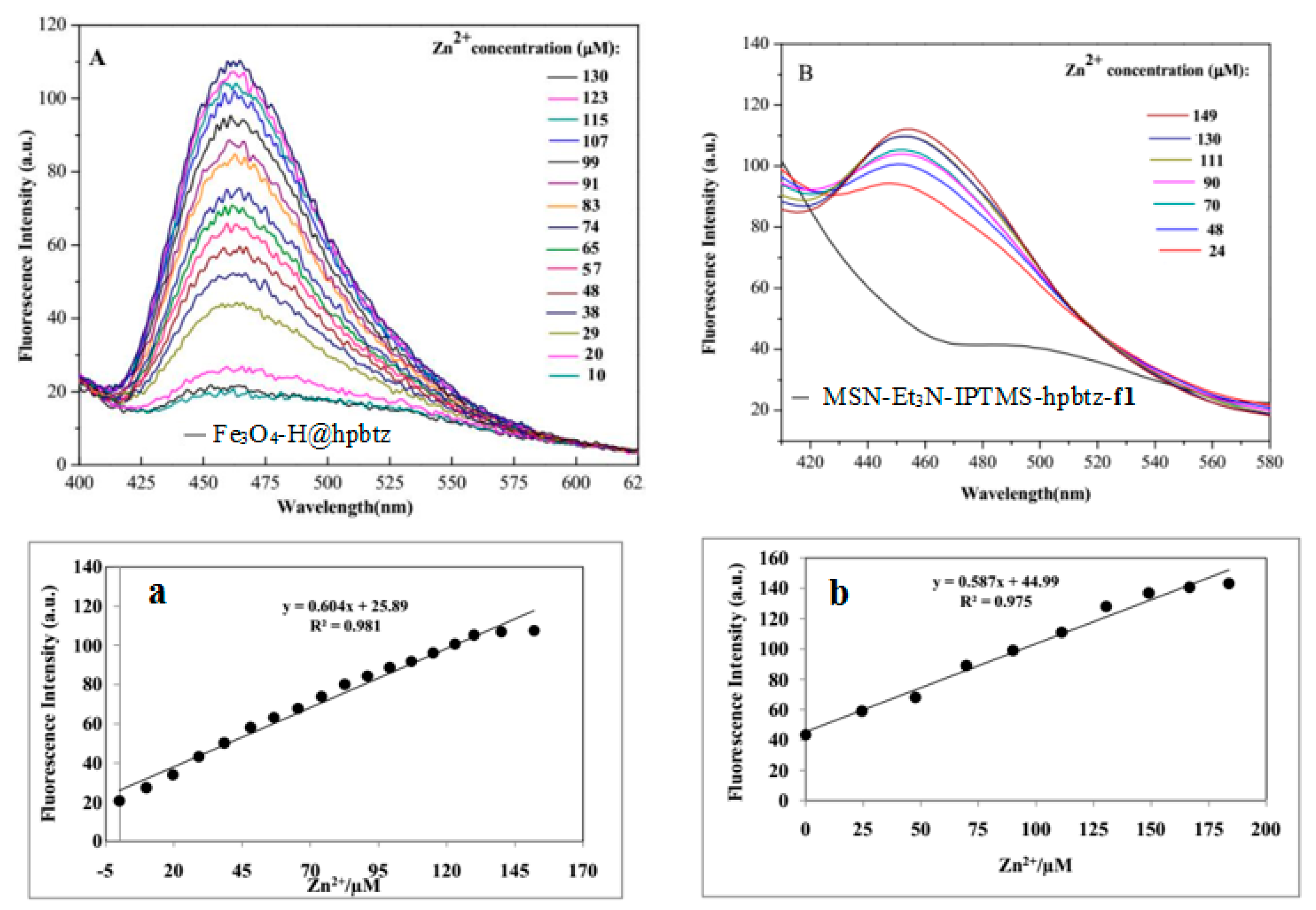 Nanomaterials 08 00434 g010 Nanomaterials 08 00434 g010
