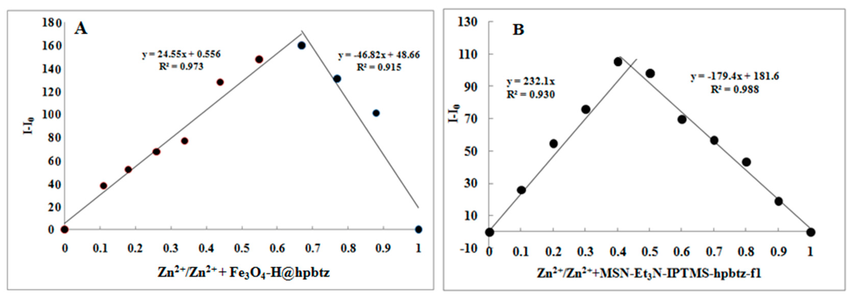 Nanomaterials 08 00434 g011 Nanomaterials 08 00434 g011