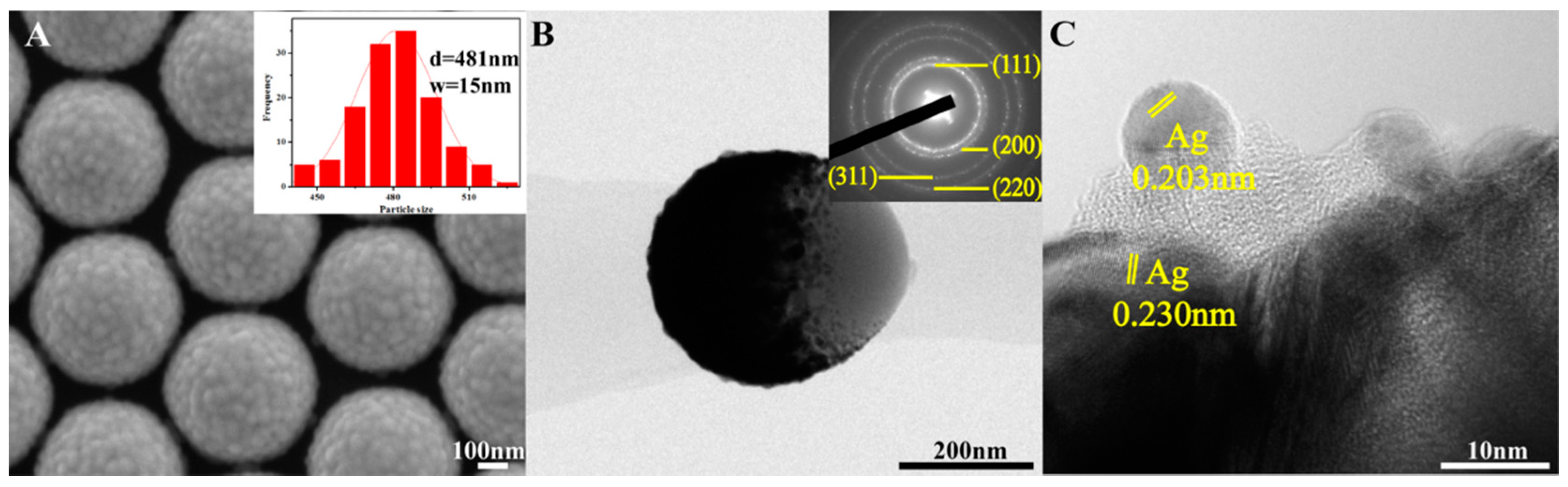 Nanomaterials 08 00436 g001