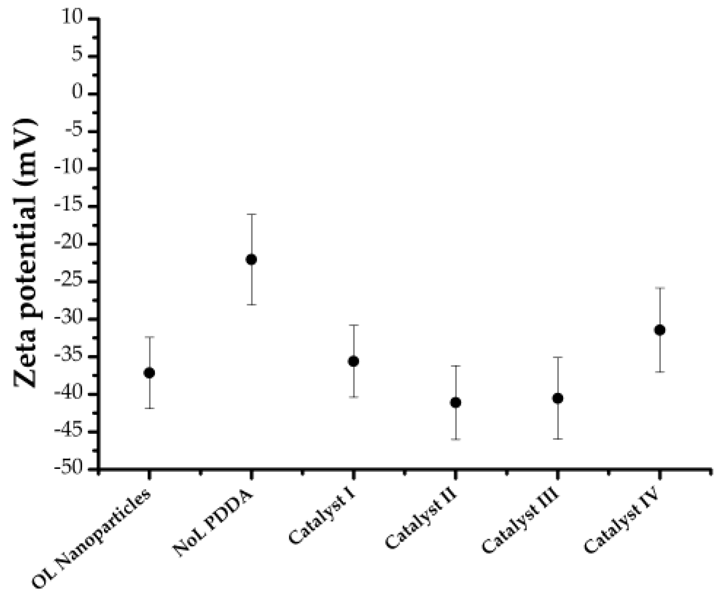 Nanomaterials 08 00438 g004