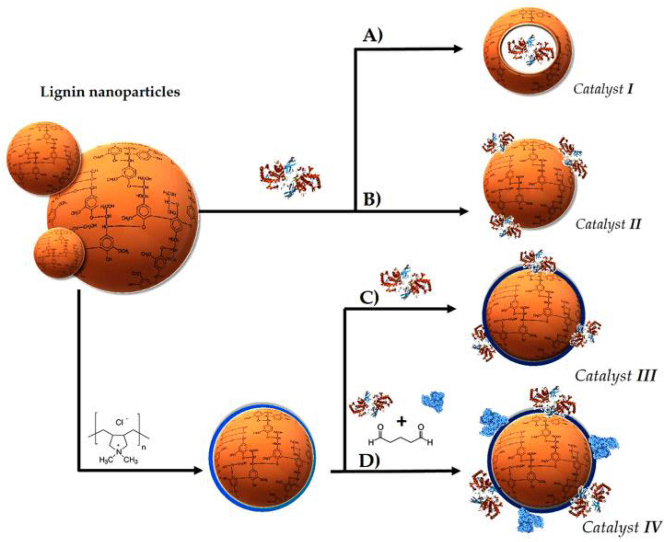Nanomaterials 08 00438 sch001