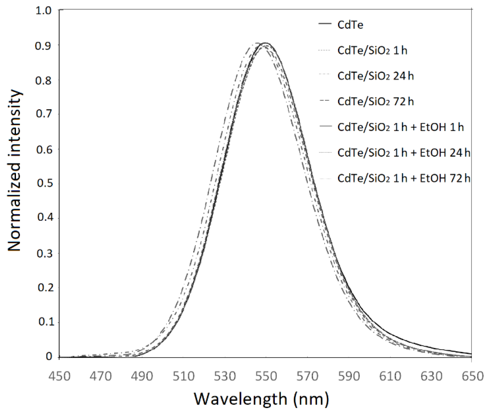 Nanomaterials 08 00439 g001 Nanomaterials 08 00439 g001