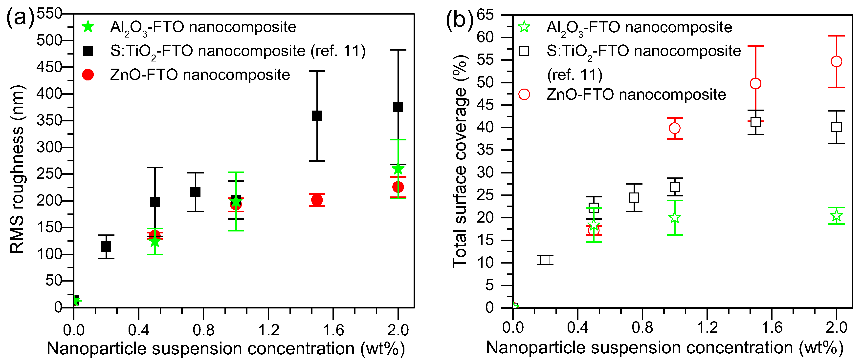 Nanomaterials 08 00440 g002